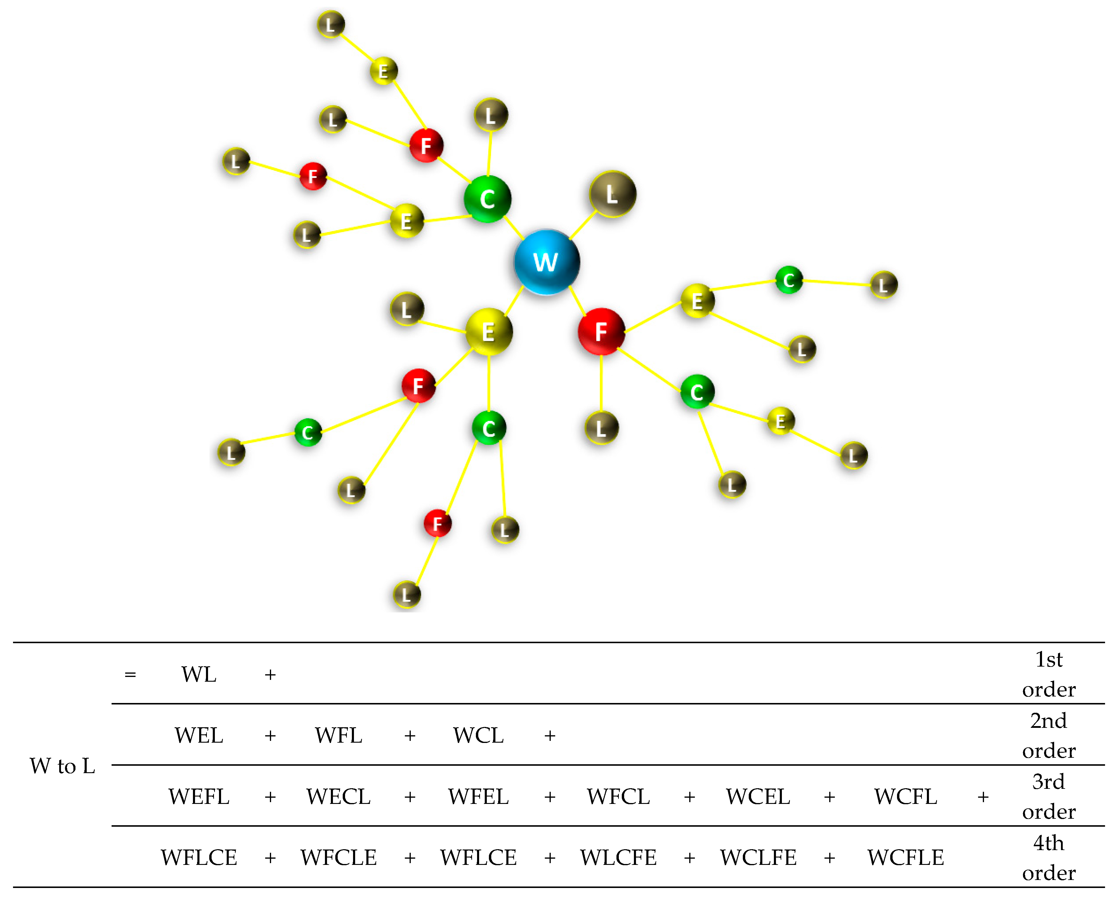 Proceedings 02 00617 g003