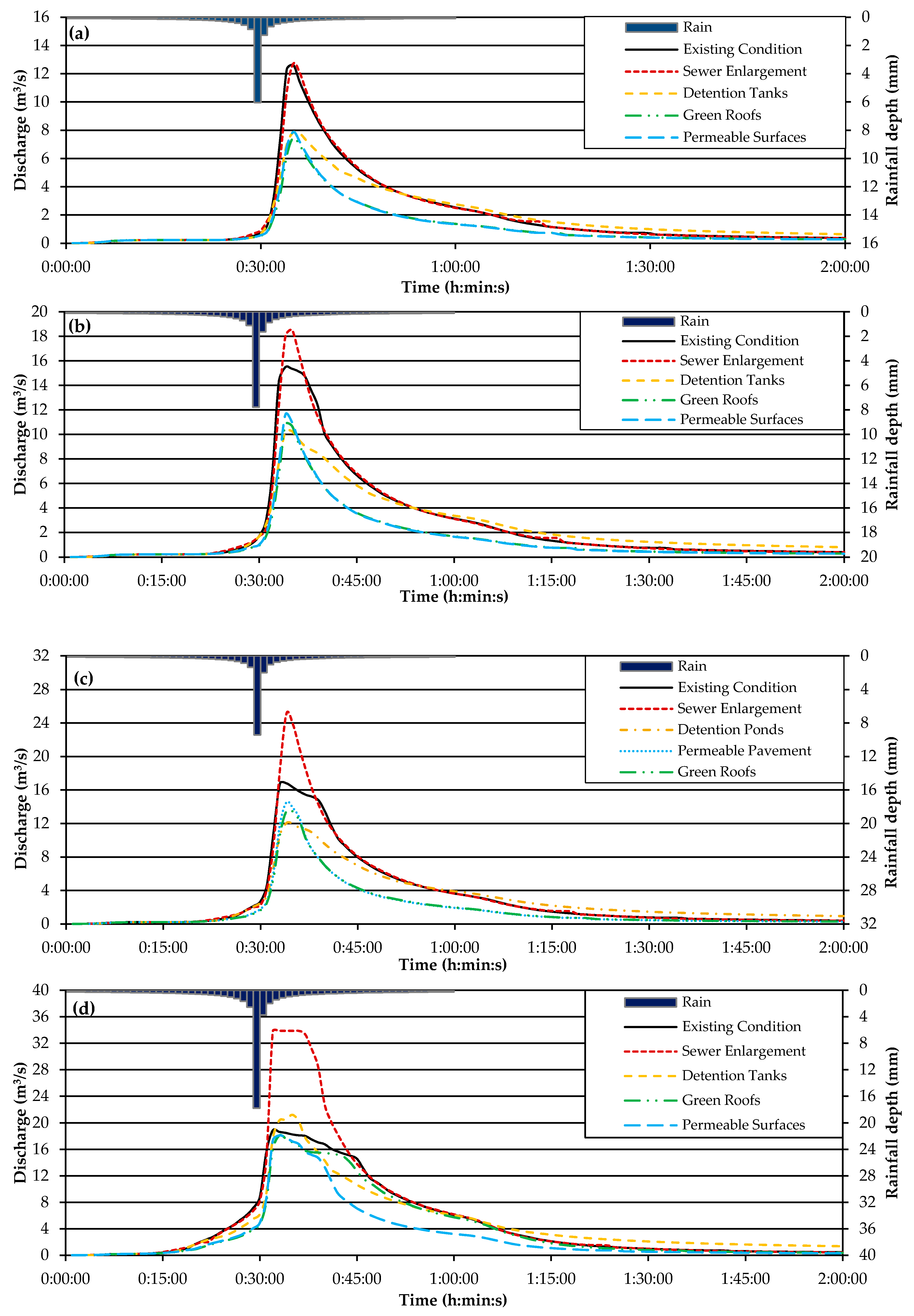 Proceedings 02 00640 g002