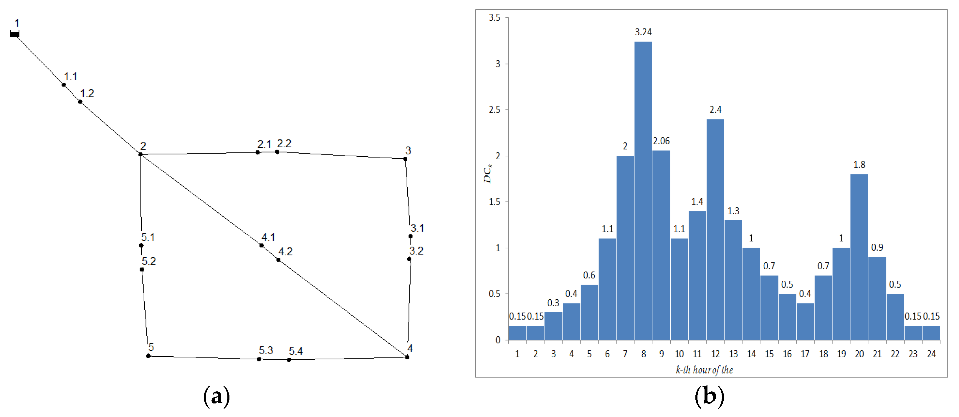 Proceedings 02 00684 g001