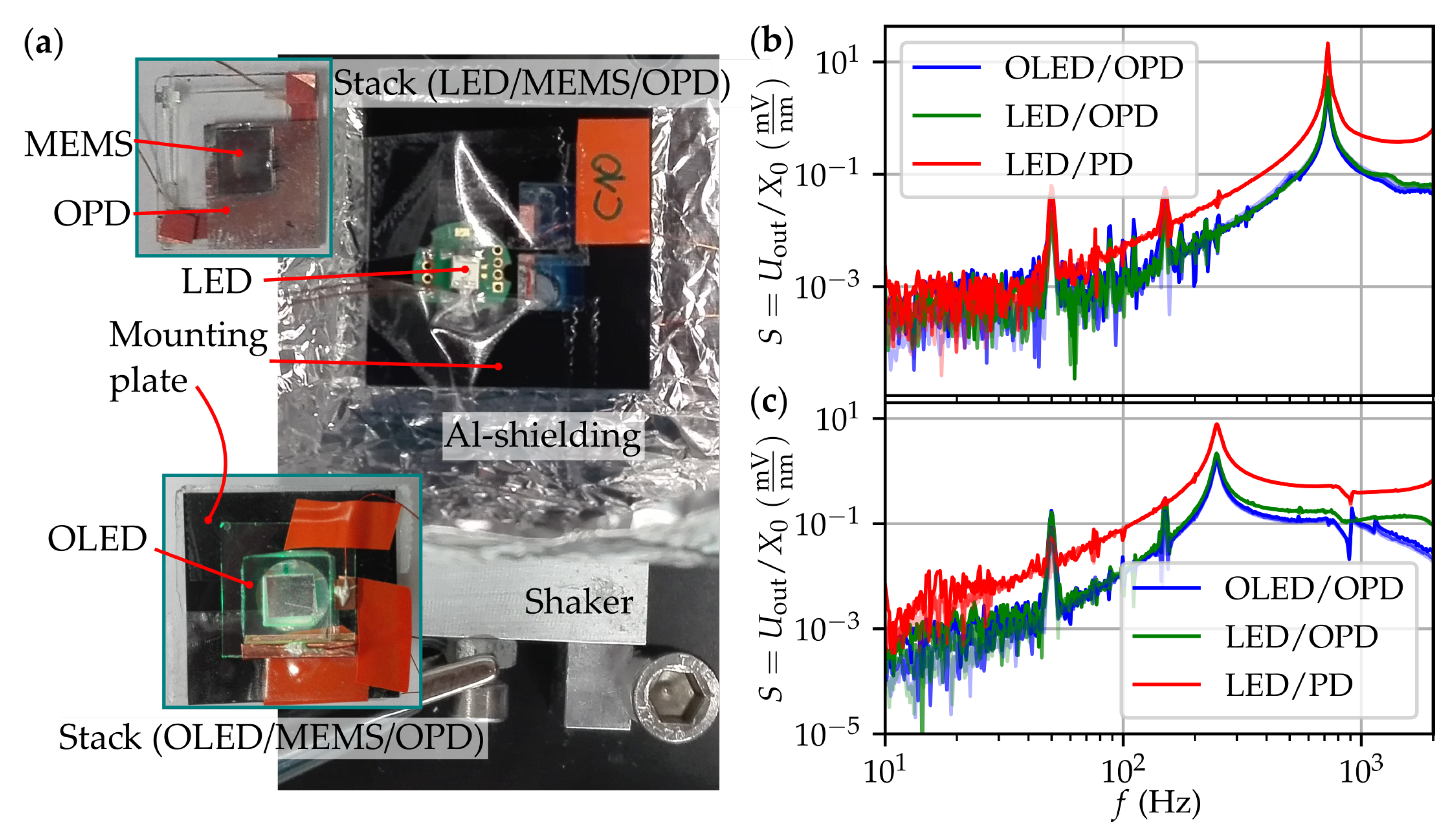 Proceedings 02 00715 g002