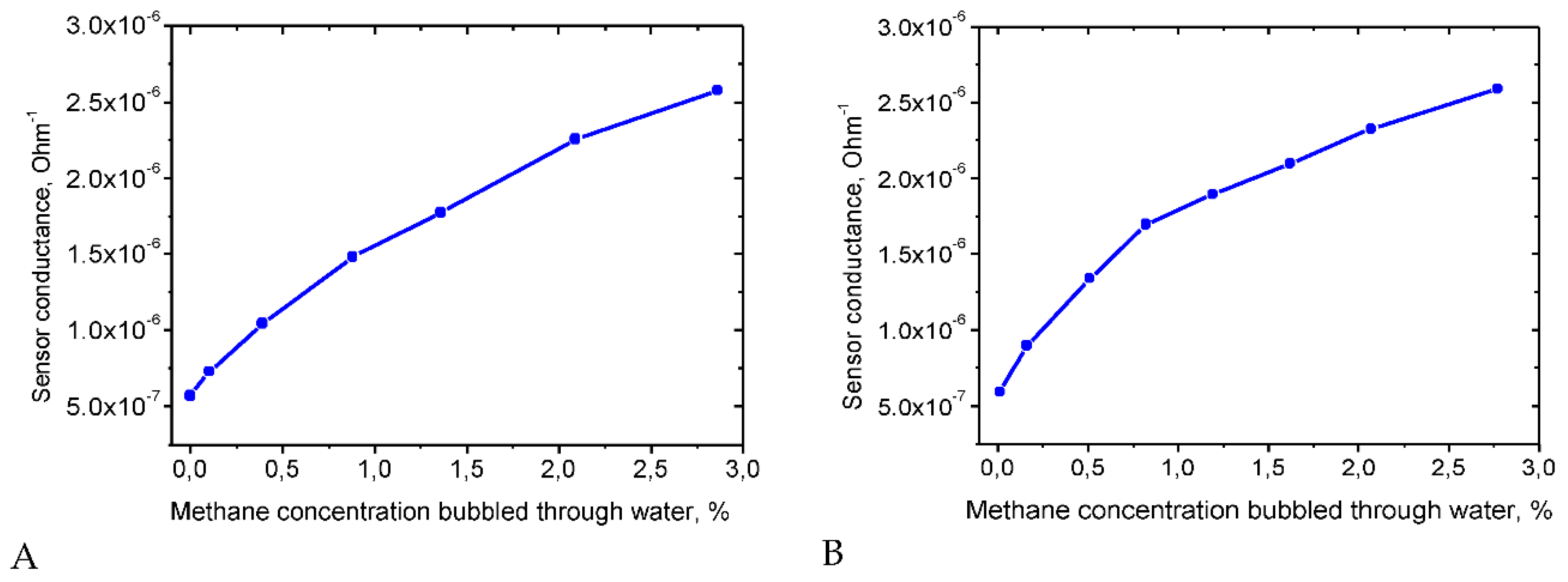 Proceedings 02 00734 g006