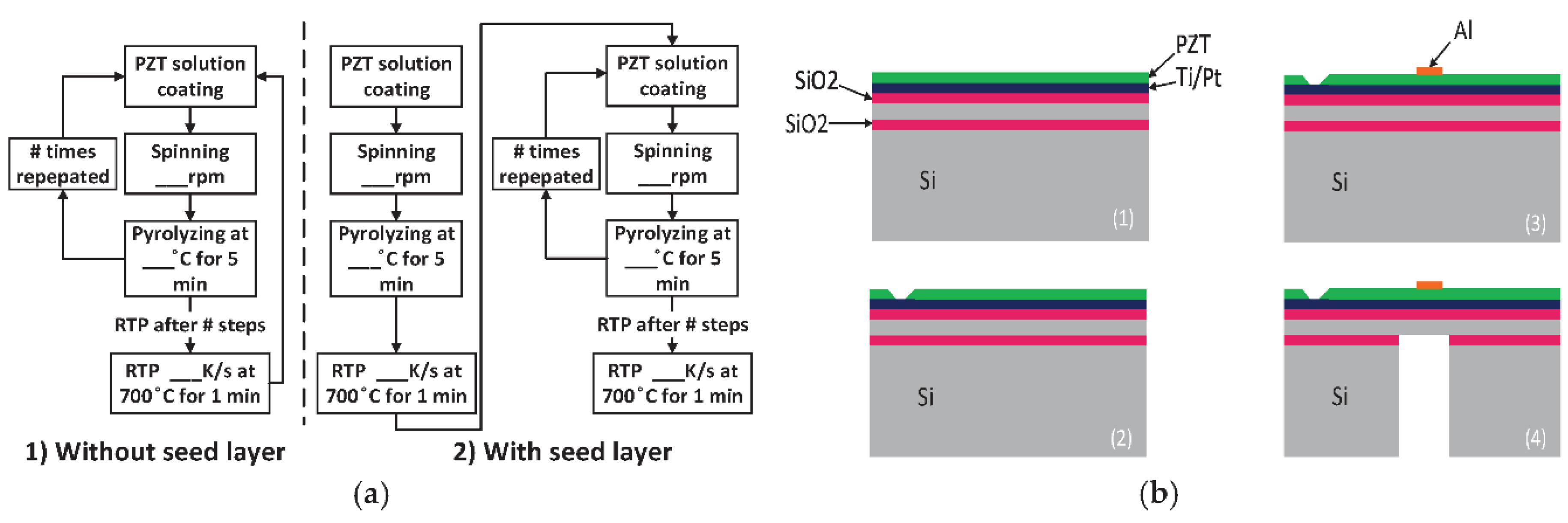 Proceedings 02 00743 g001
