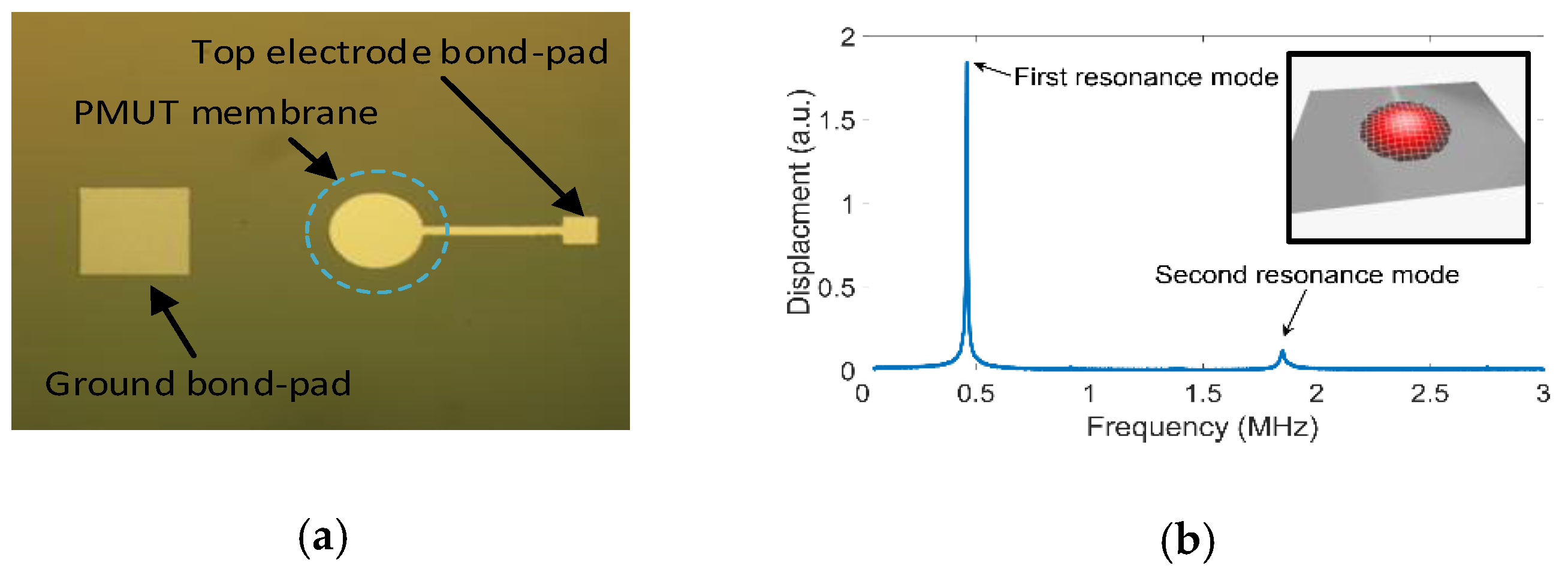 Proceedings 02 00743 g004