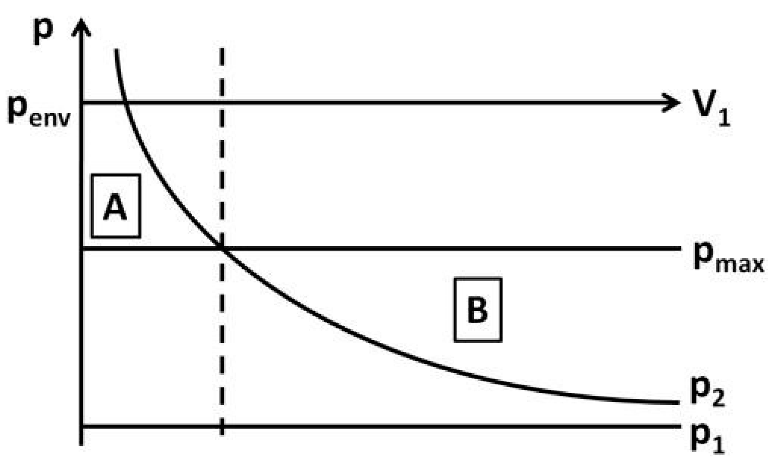 Proceedings 02 00747 g003