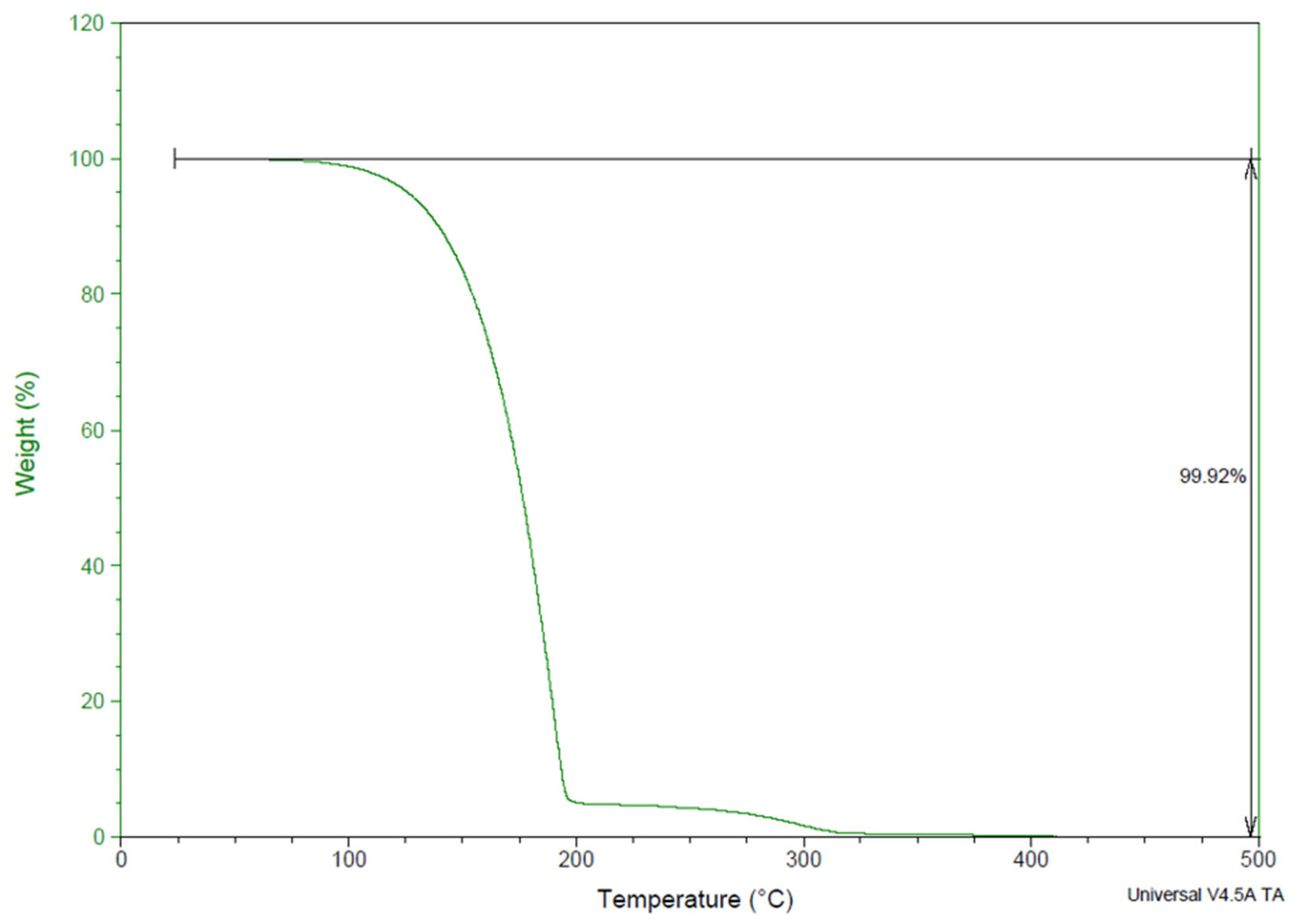 Proceedings 02 00774 g001