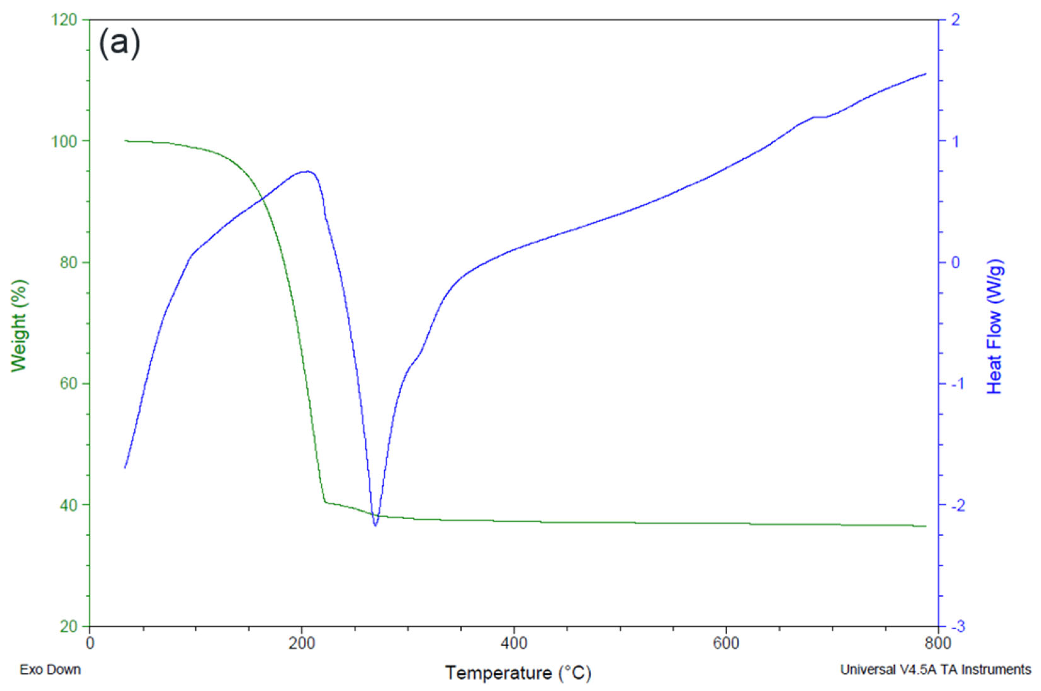 Proceedings 02 00774 g002a