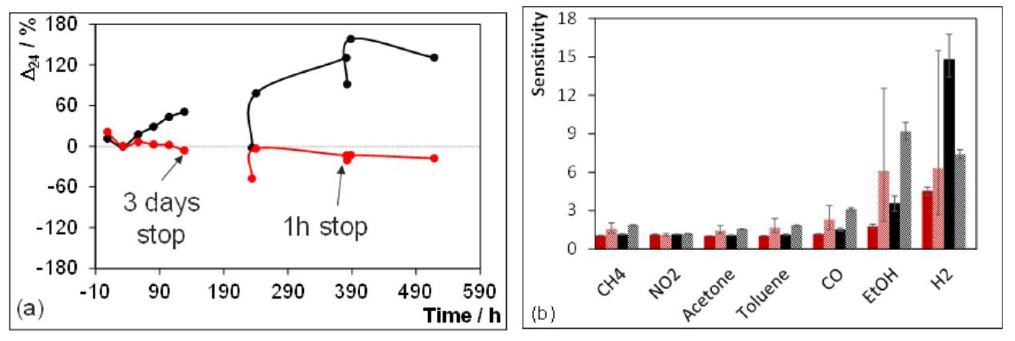 Proceedings 02 00774 g005