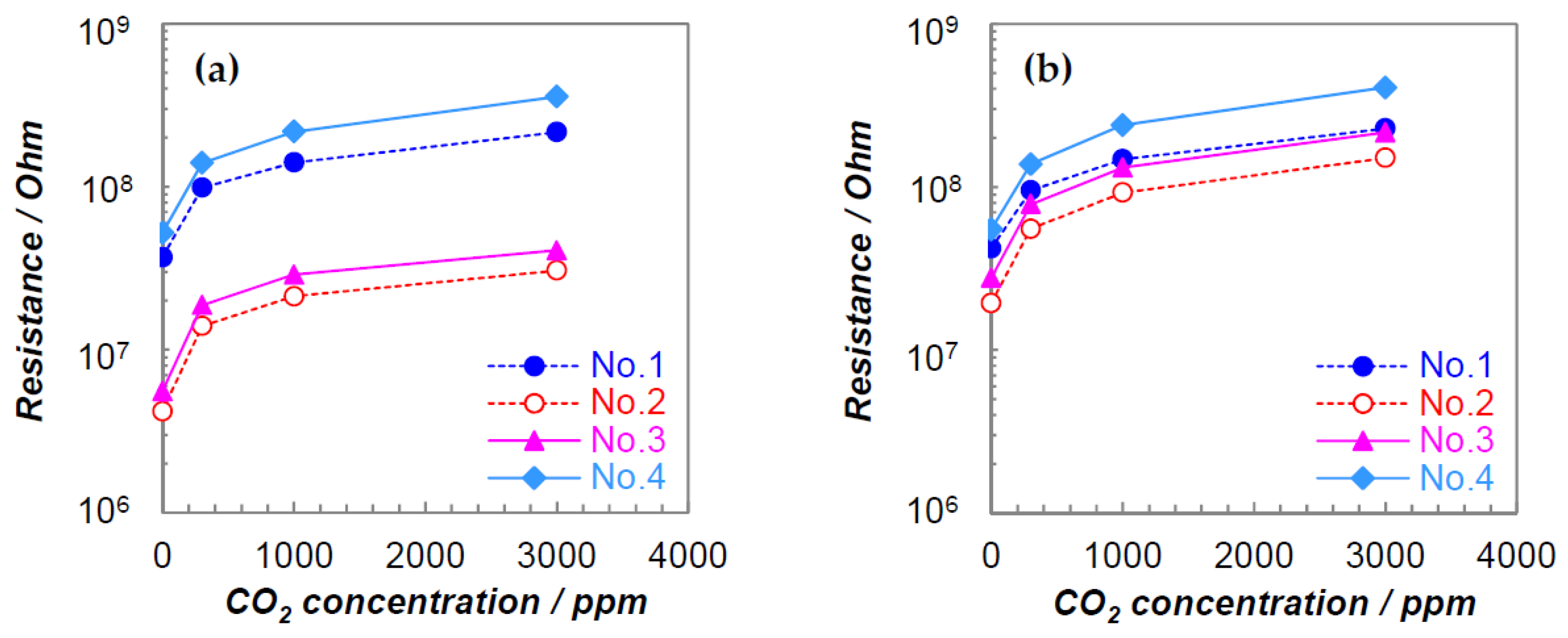 Proceedings 02 00801 g002