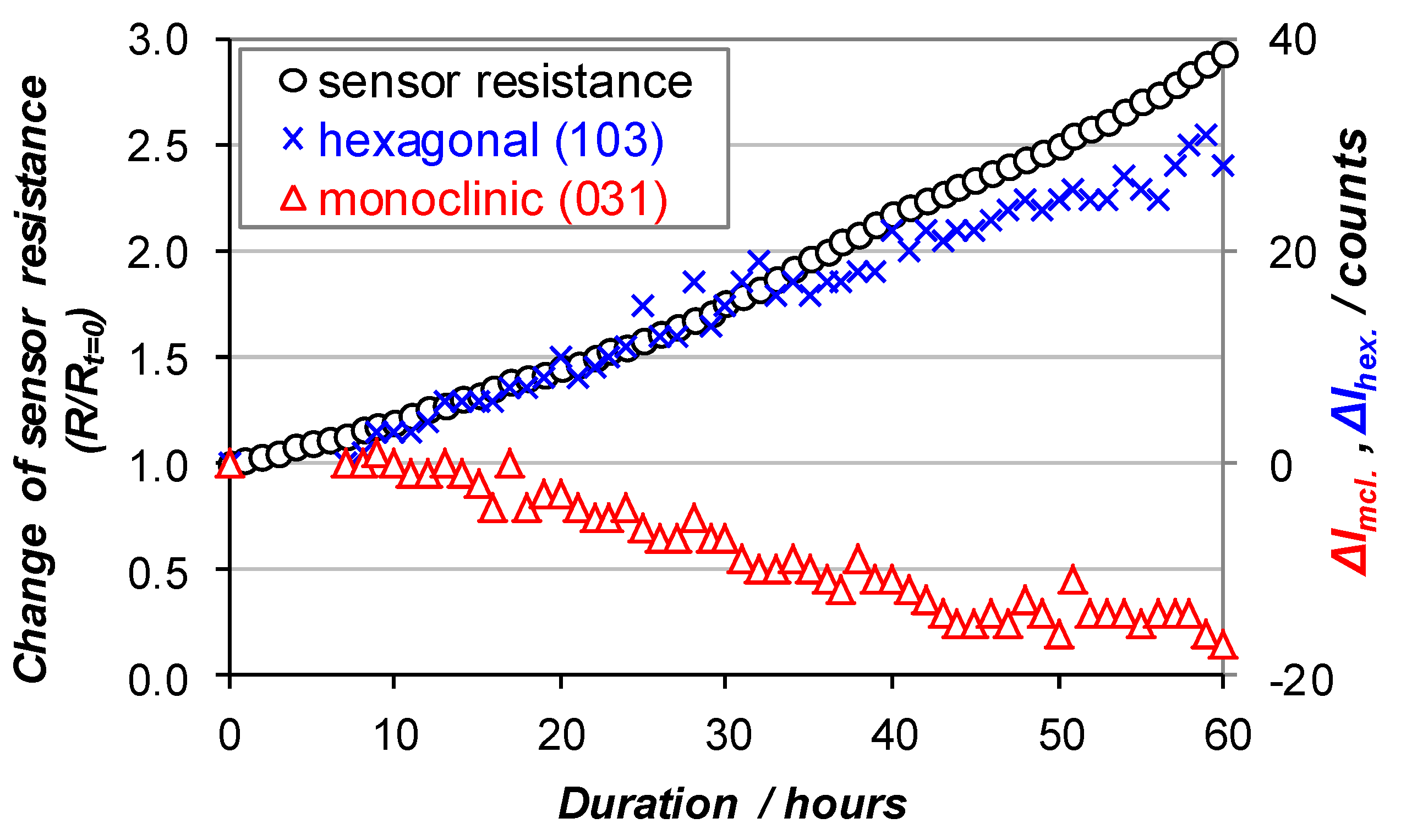 Proceedings 02 00801 g003
