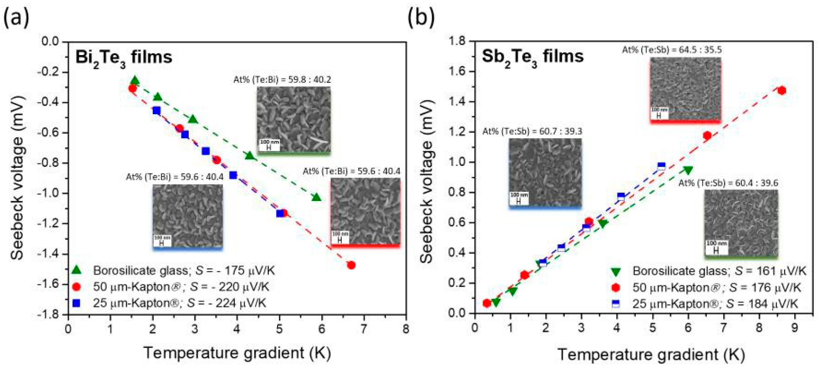 Proceedings 02 00815 g001