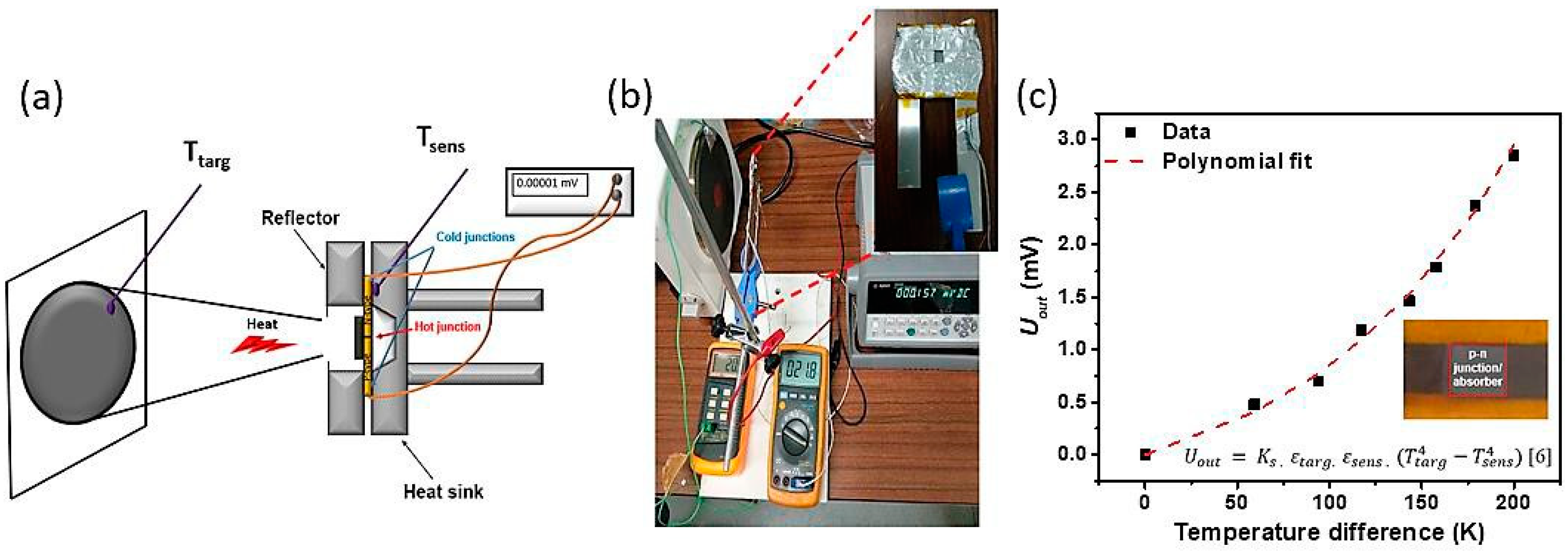 Proceedings 02 00815 g003