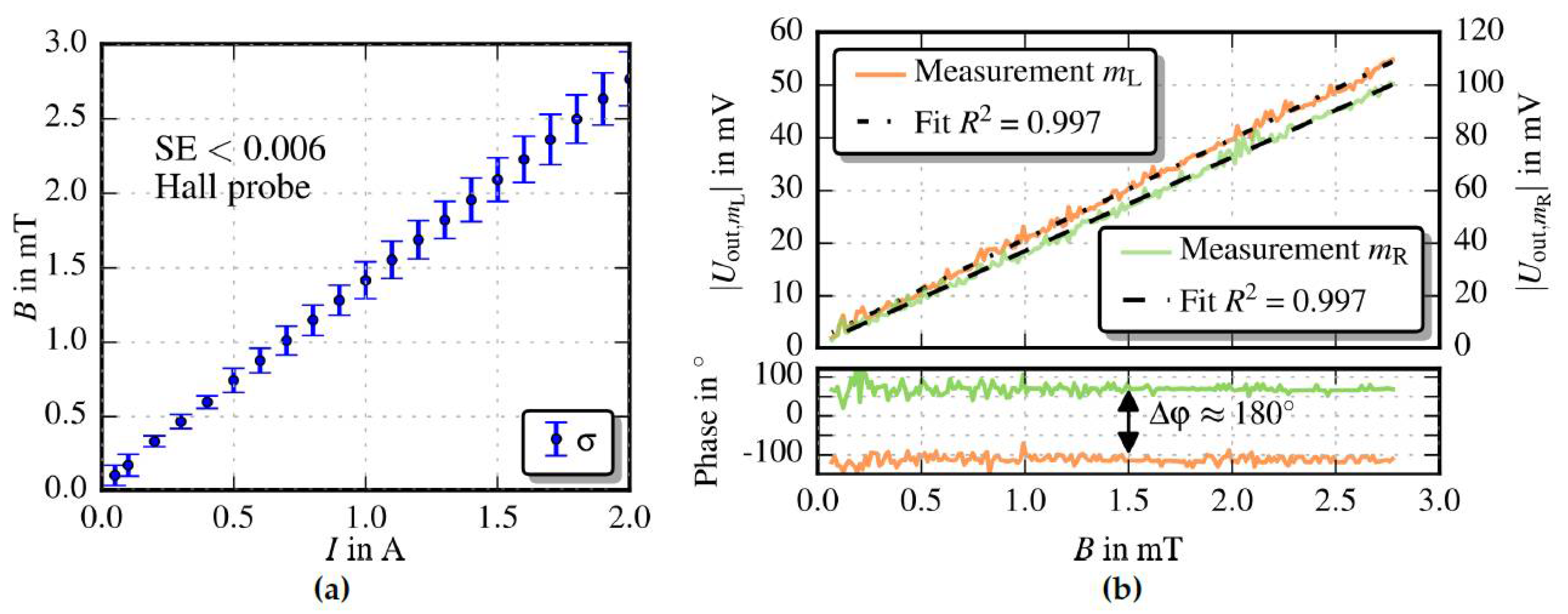 Proceedings 02 00843 g003