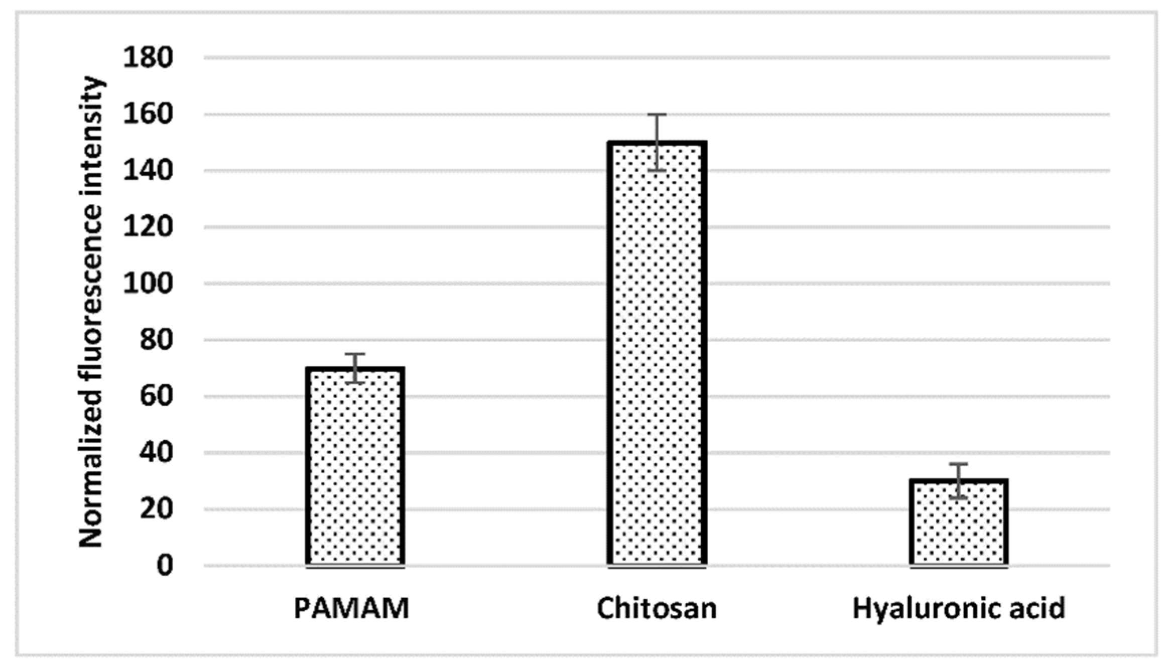Proceedings 02 00847 g002
