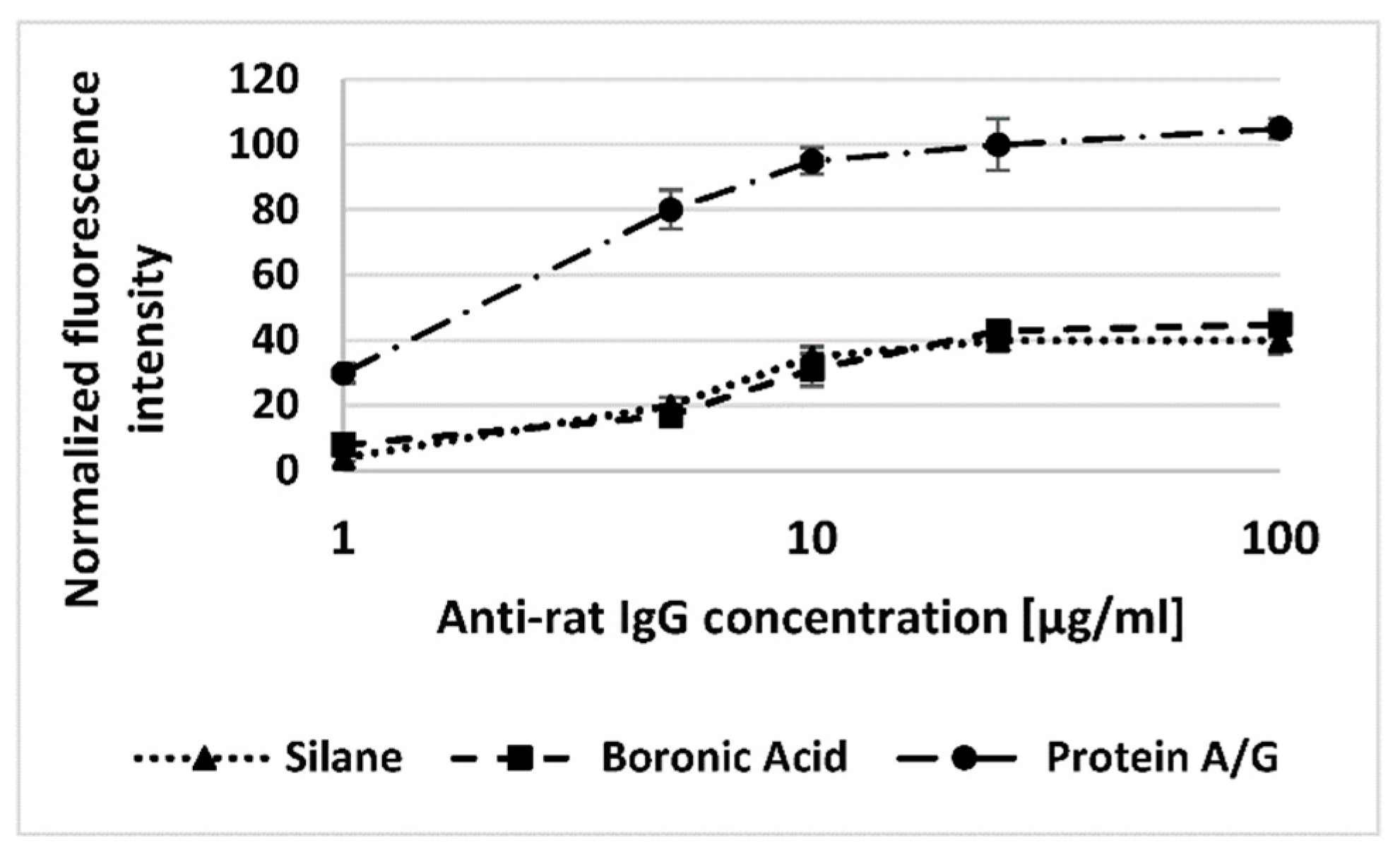 Proceedings 02 00847 g003