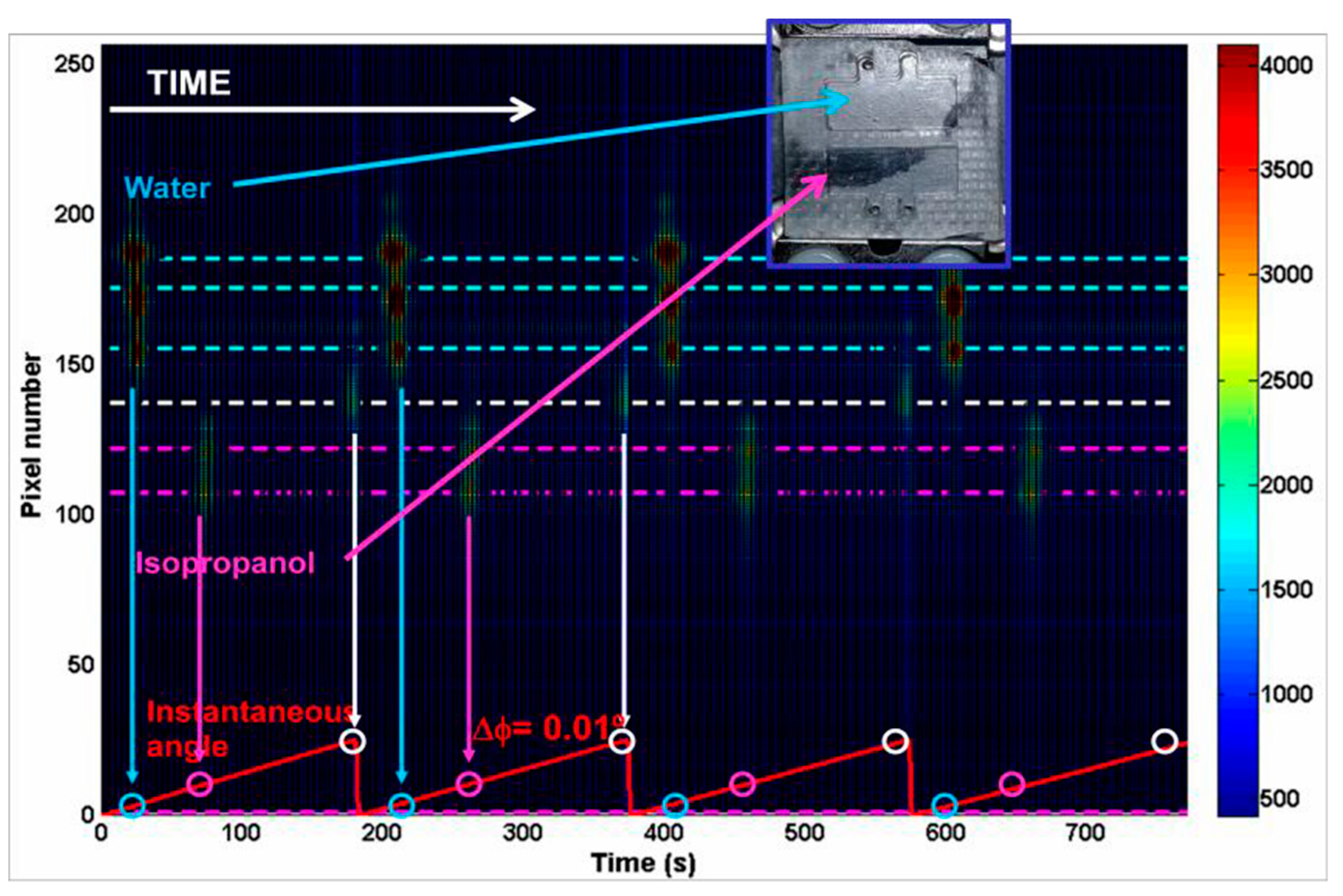 Proceedings 02 00863 g004