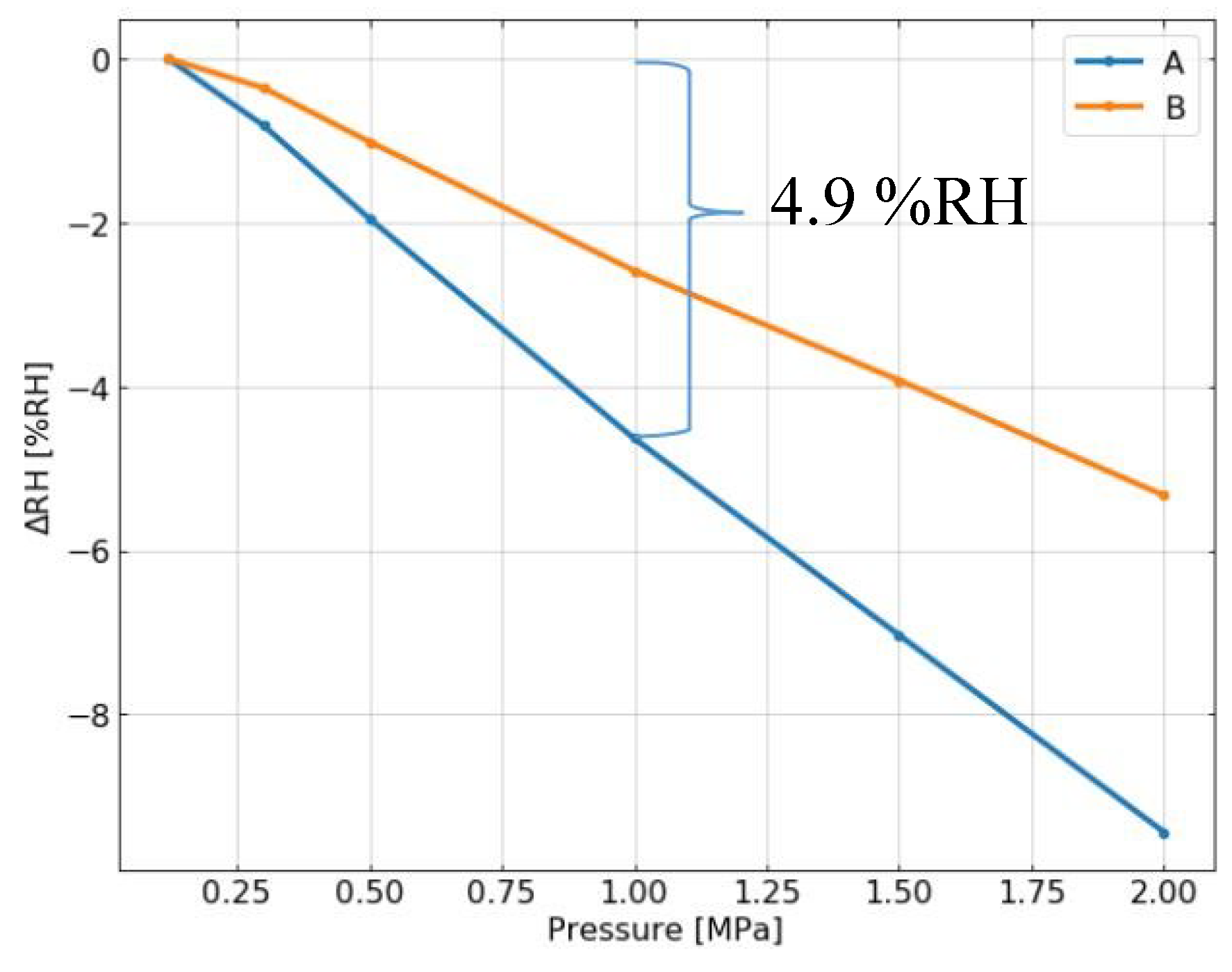 Proceedings 02 00871 g002