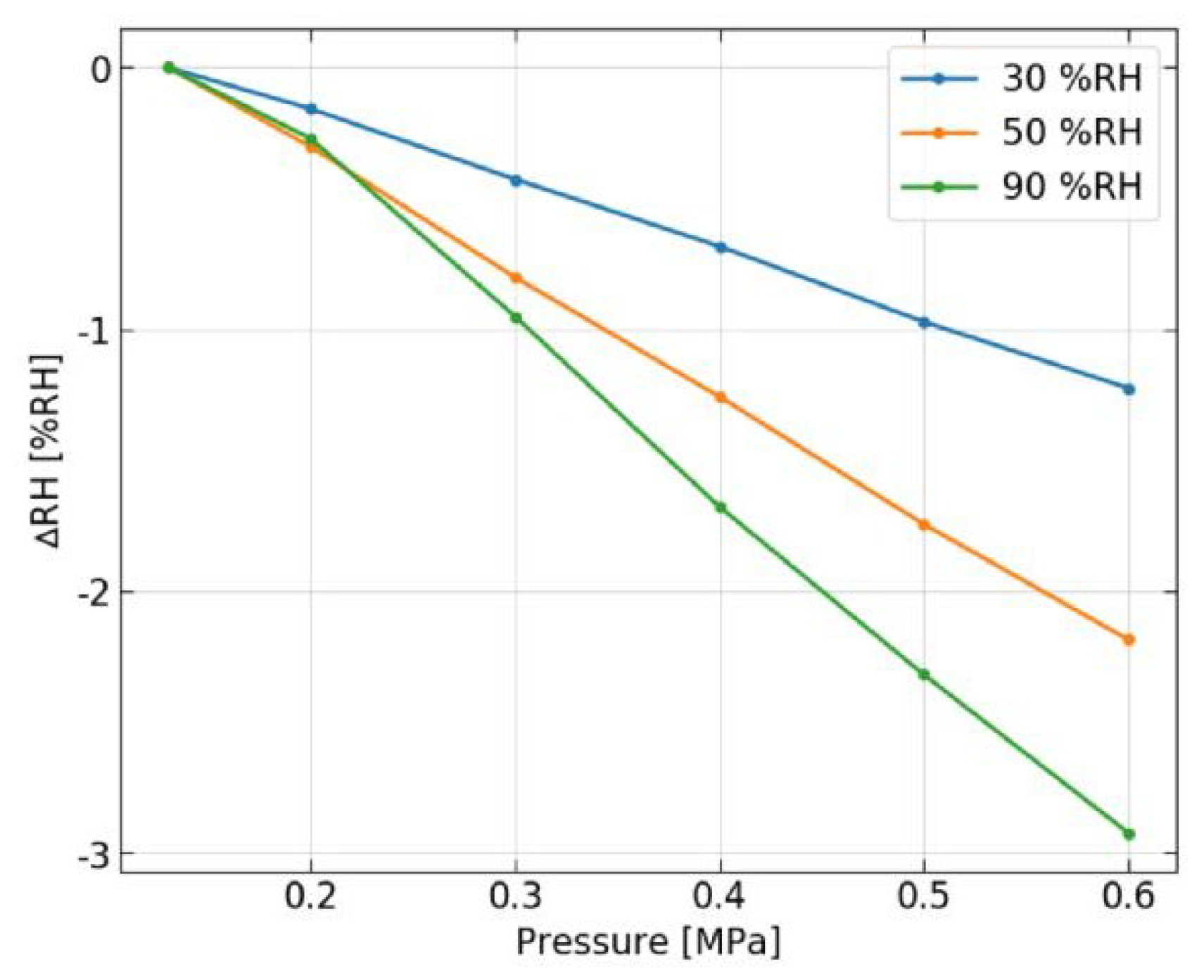 Proceedings 02 00871 g003