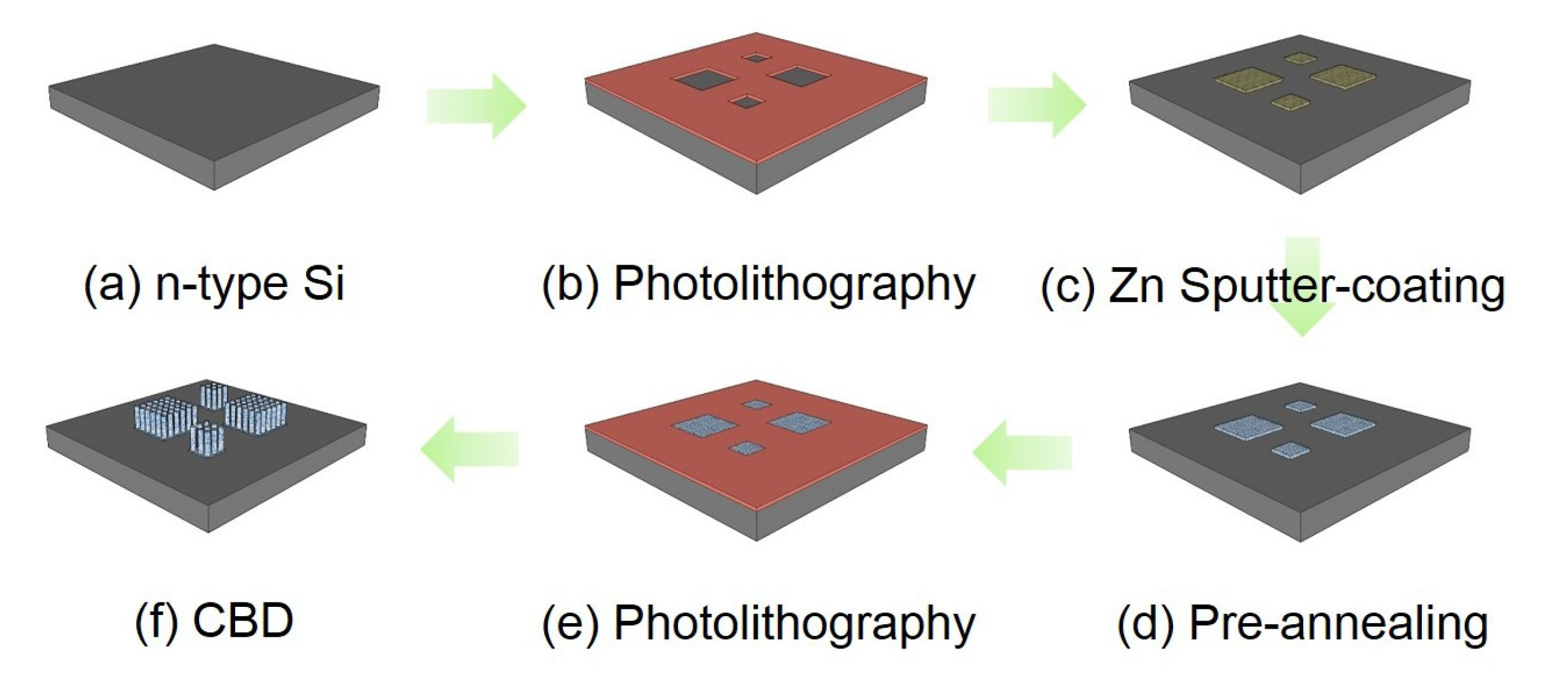Proceedings 02 00887 g001