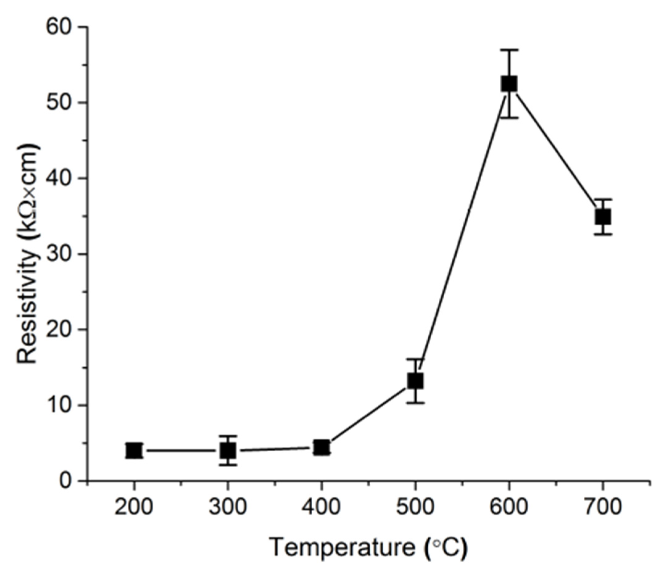 Proceedings 02 00887 g004
