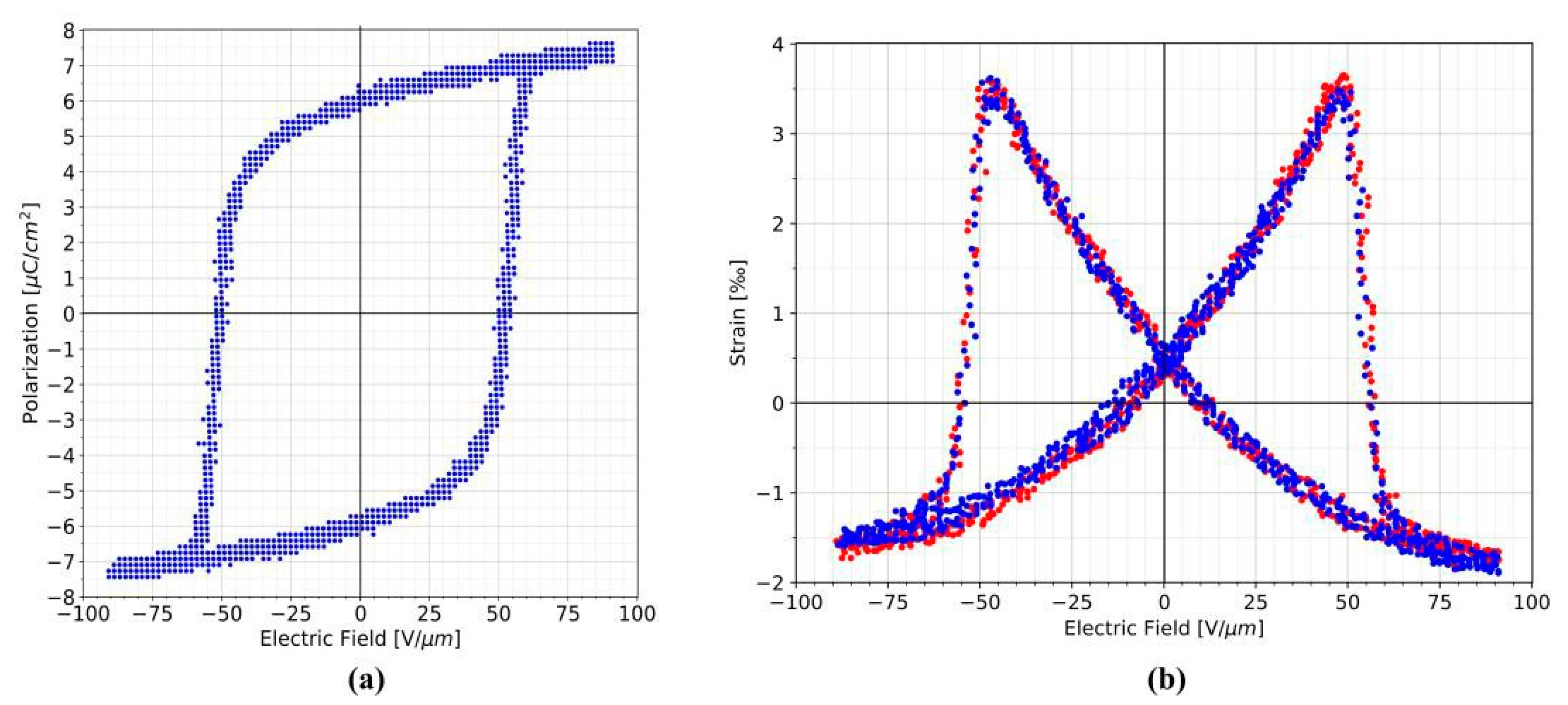 Proceedings 02 00904 g002