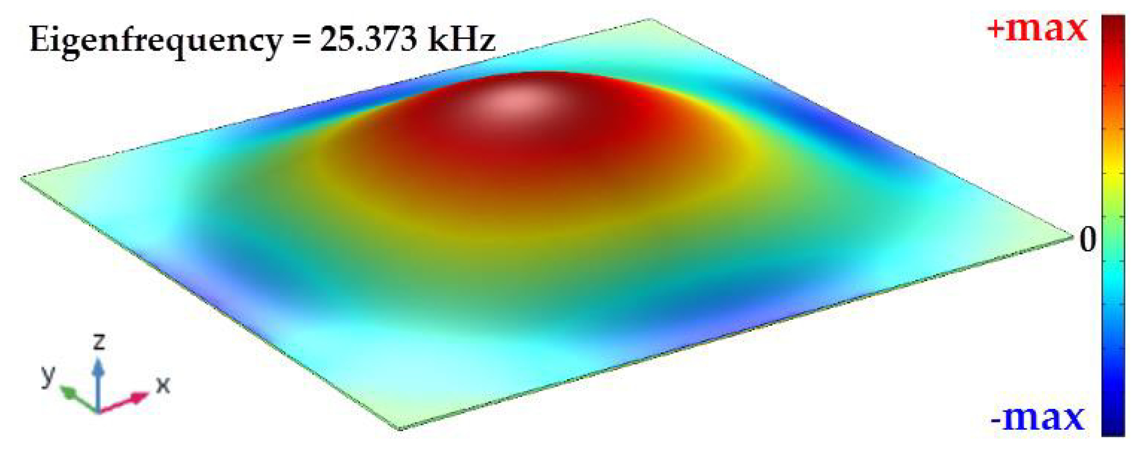 Proceedings 02 00913 g001