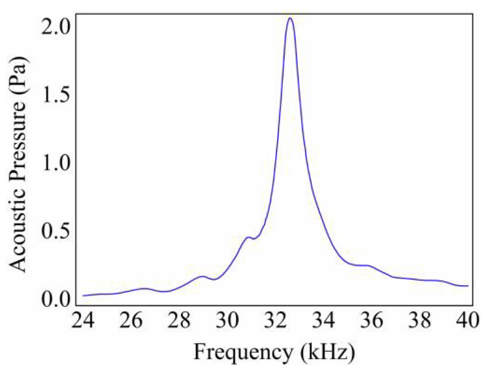 Proceedings 02 00913 g003