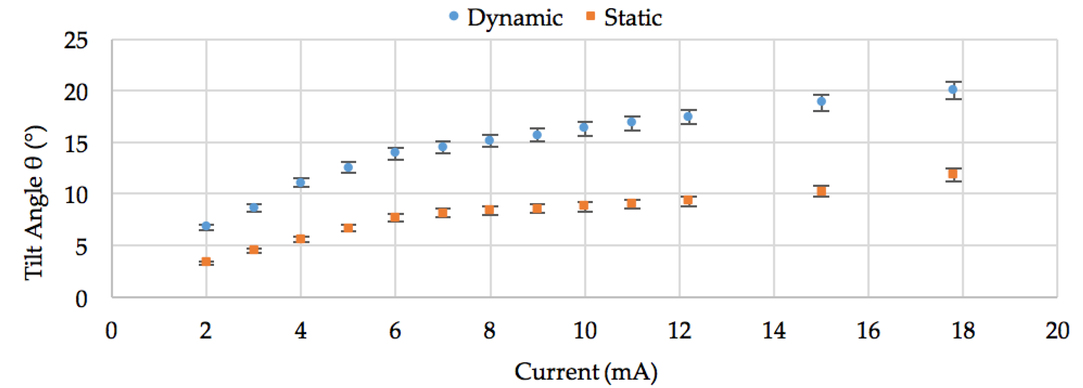 Proceedings 02 00938 g005