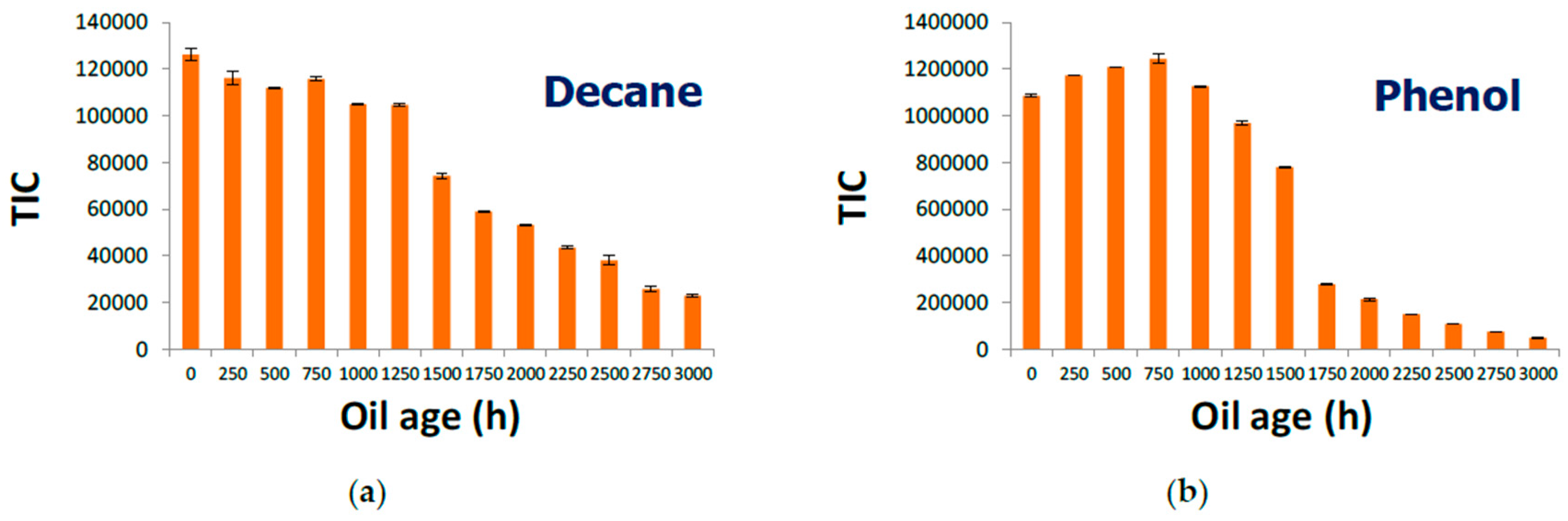 Proceedings 02 00944 g003