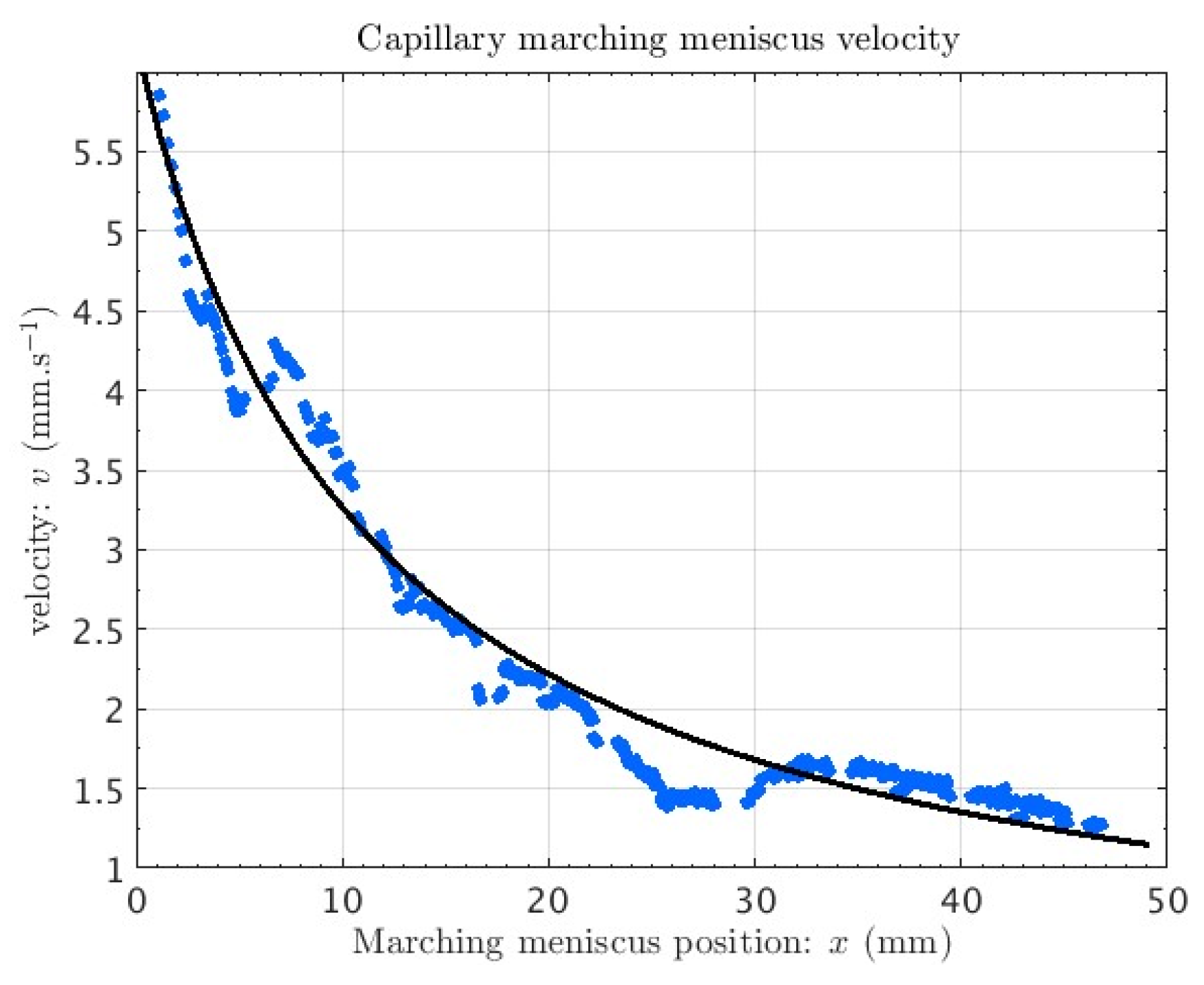 Proceedings 02 01018 g005