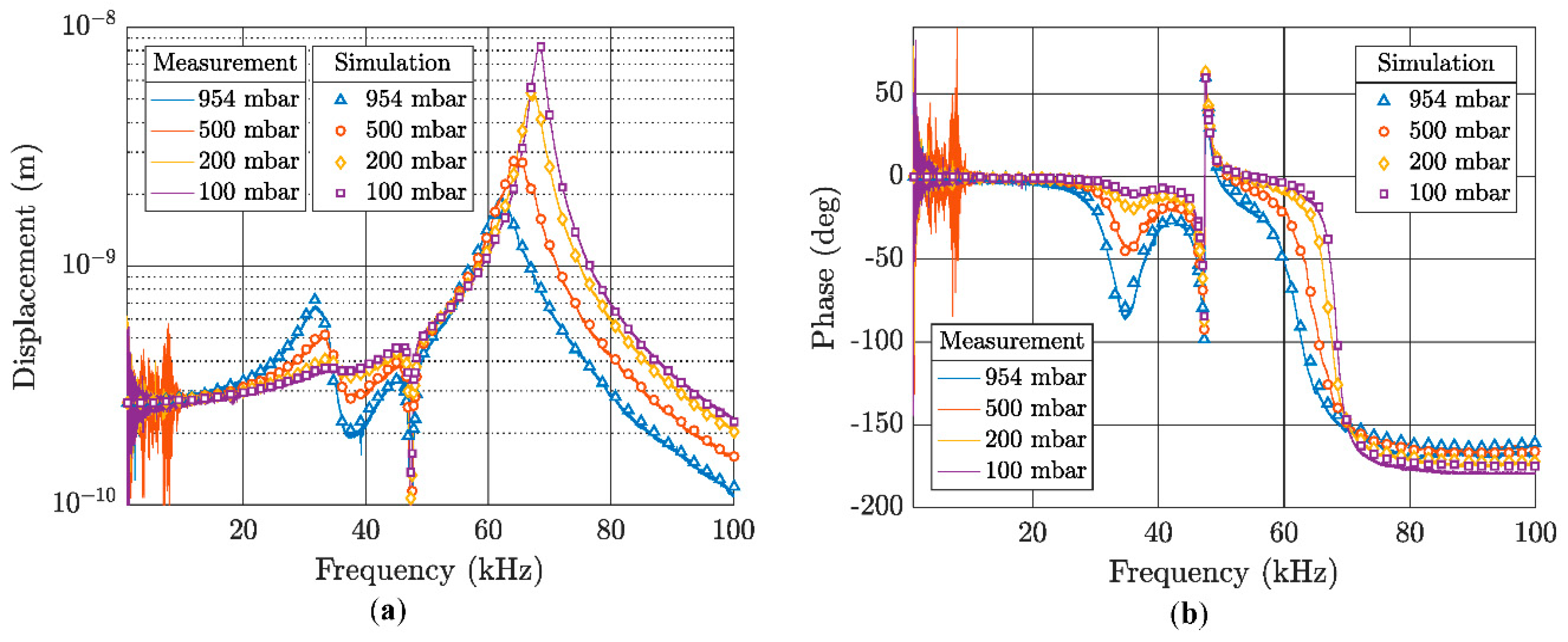 Proceedings 02 01024 g003