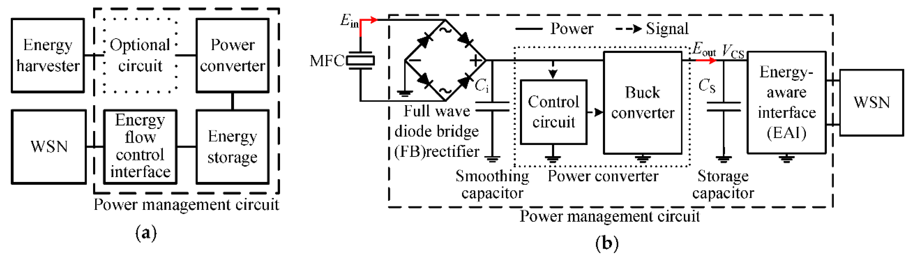 Proceedings 02 01052 g001