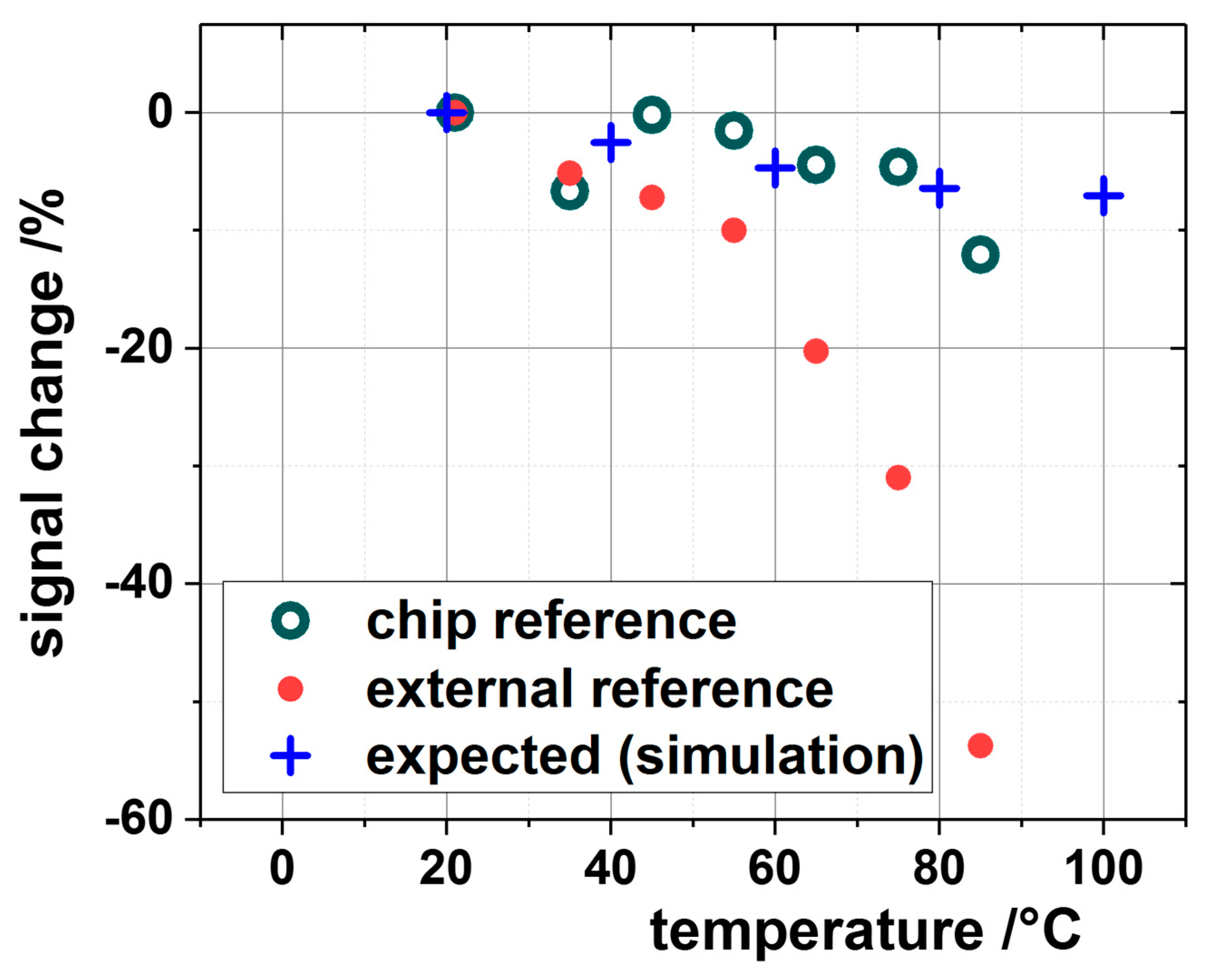Proceedings 02 01053 g003