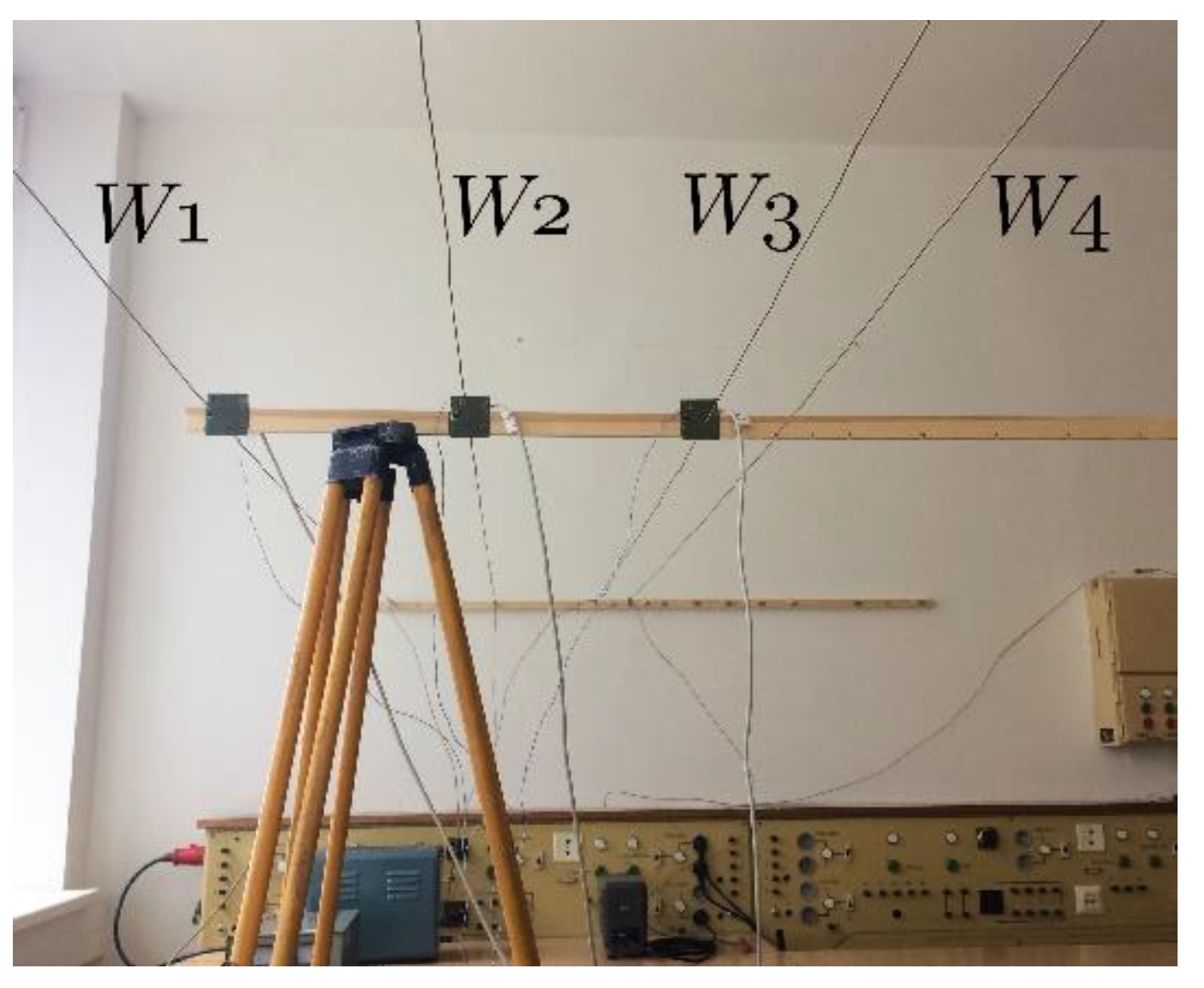 Proceedings 02 01070 g002