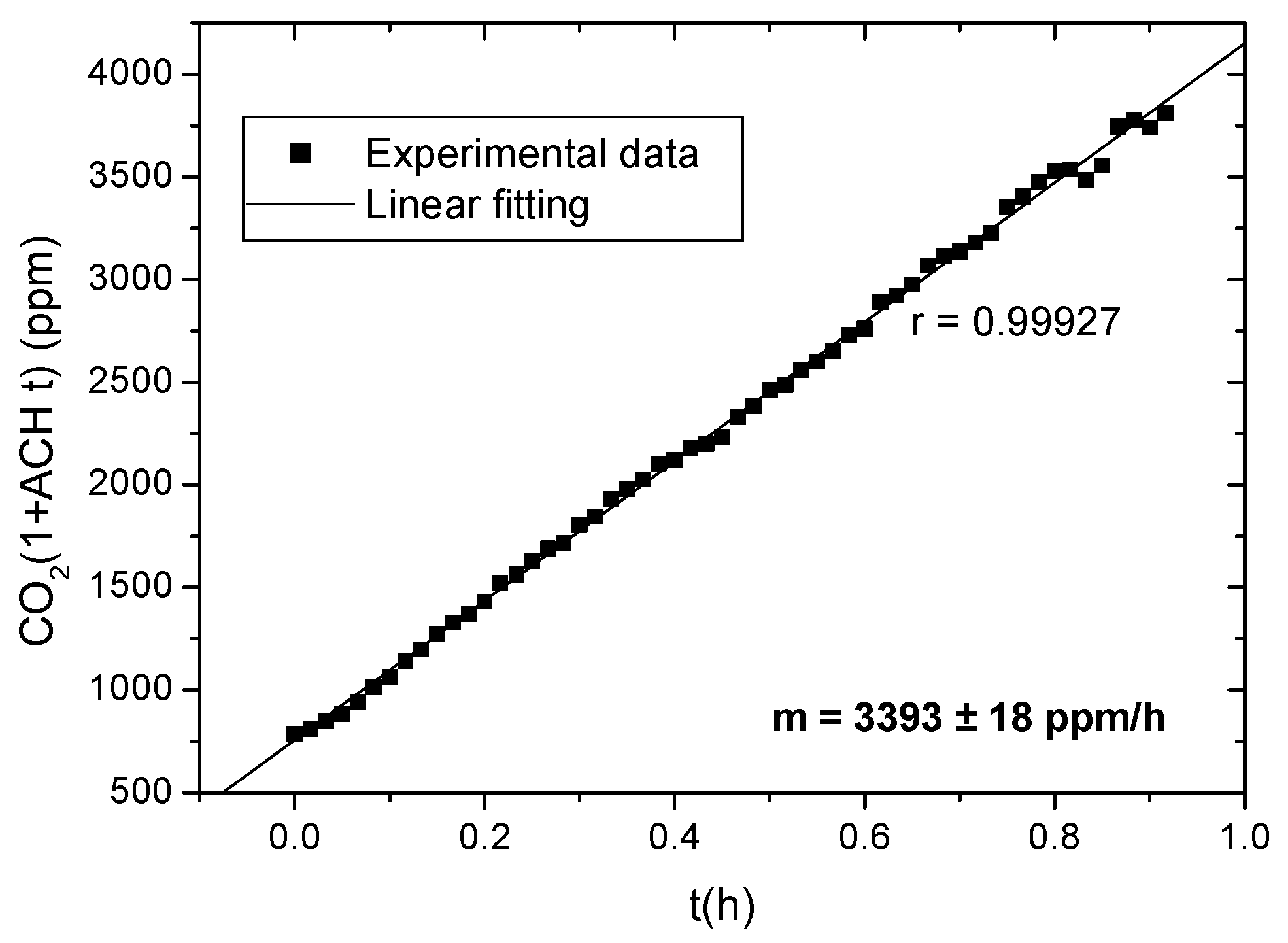 Proceedings 02 01309 g001
