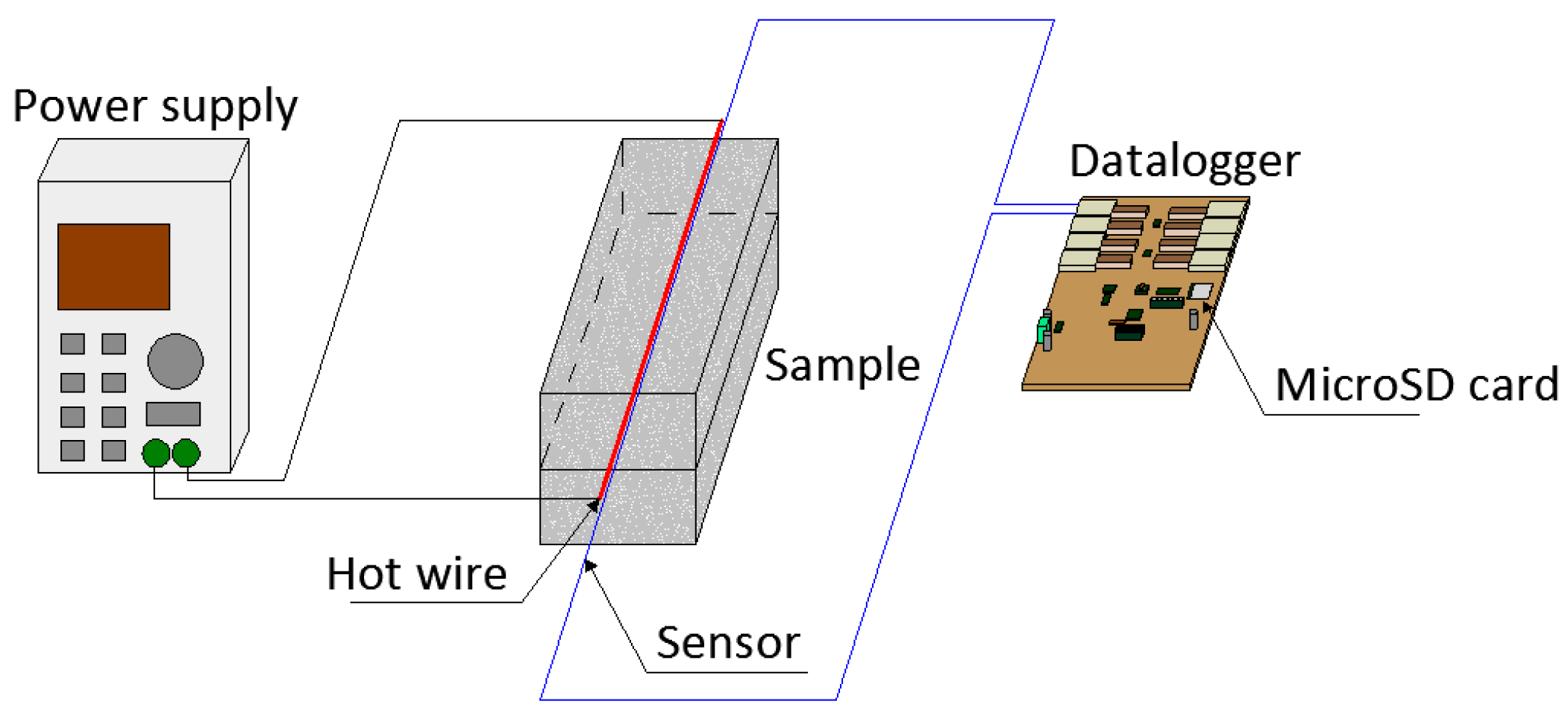 Proceedings 02 01496 g001