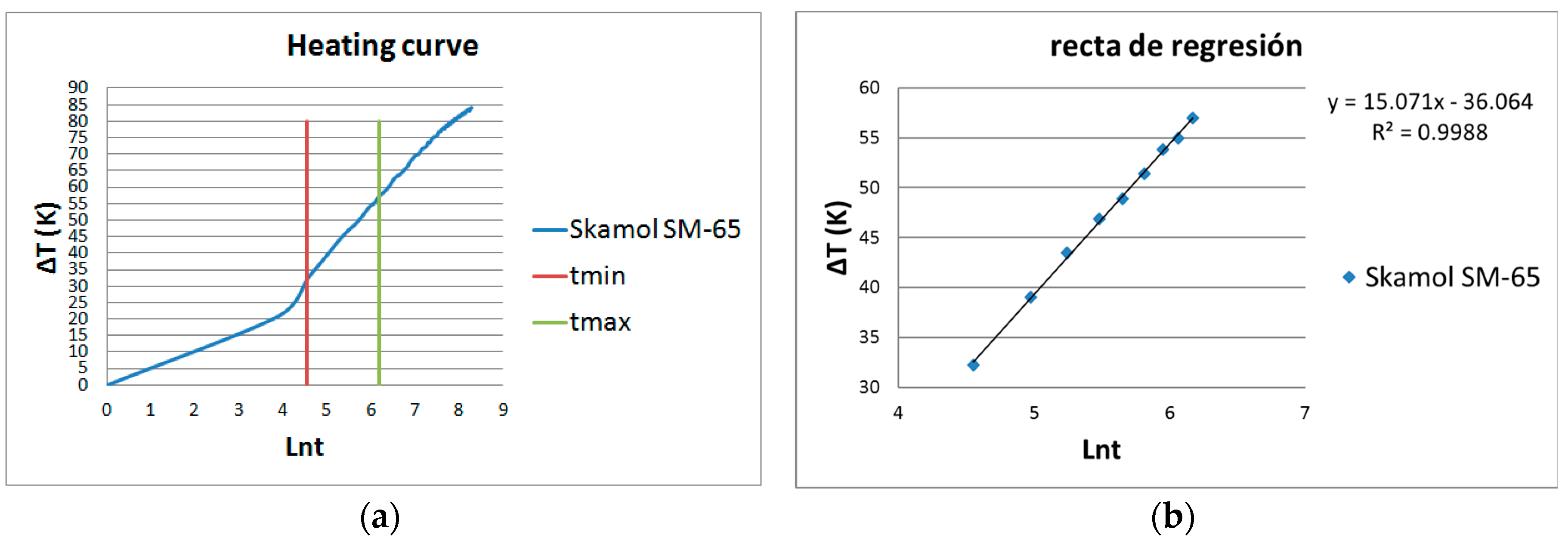 Proceedings 02 01496 g003