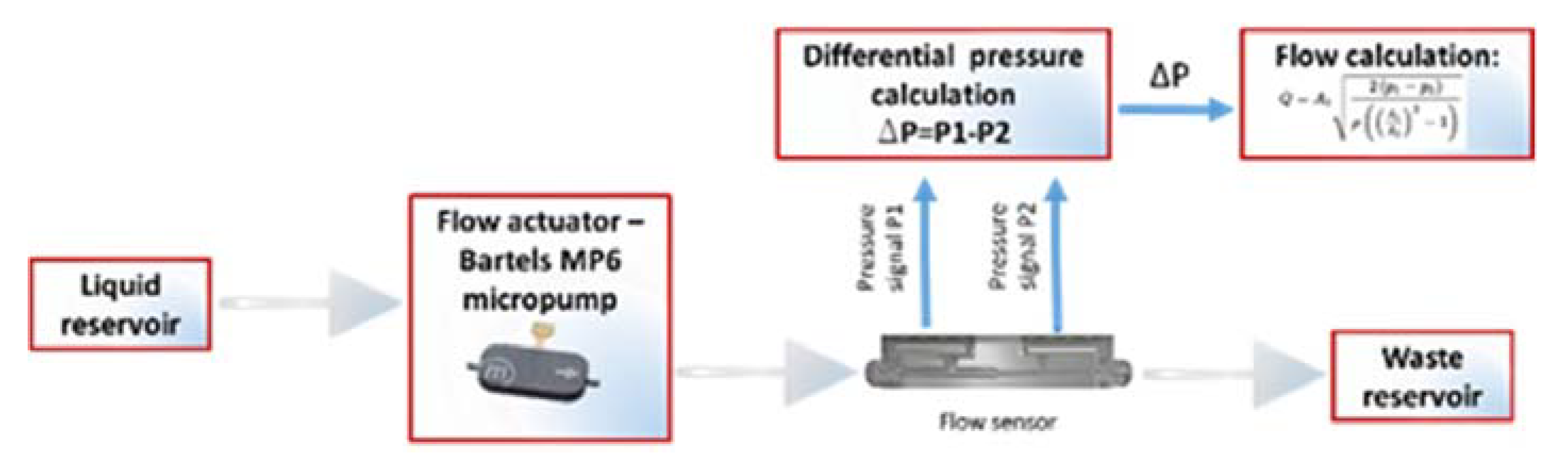 Proceedings 02 01509 g004