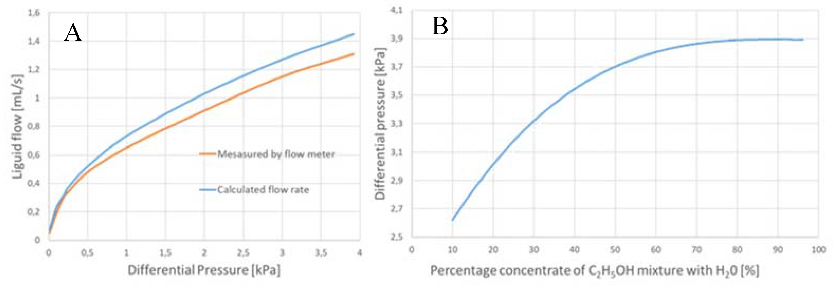 Proceedings 02 01509 g005