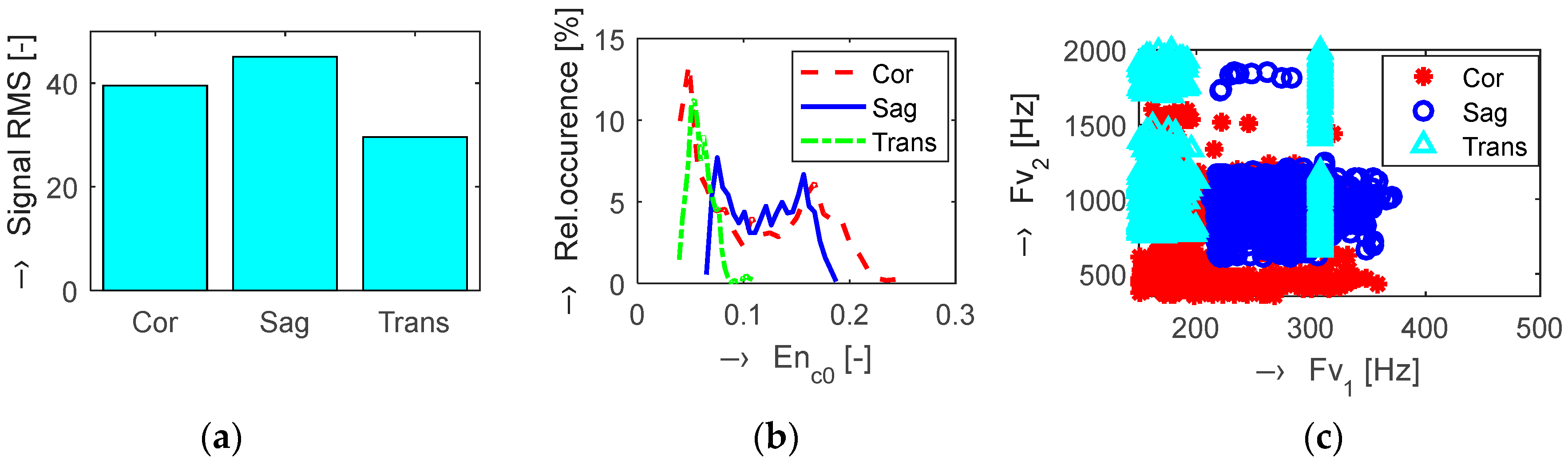 Proceedings 04 00029 g003