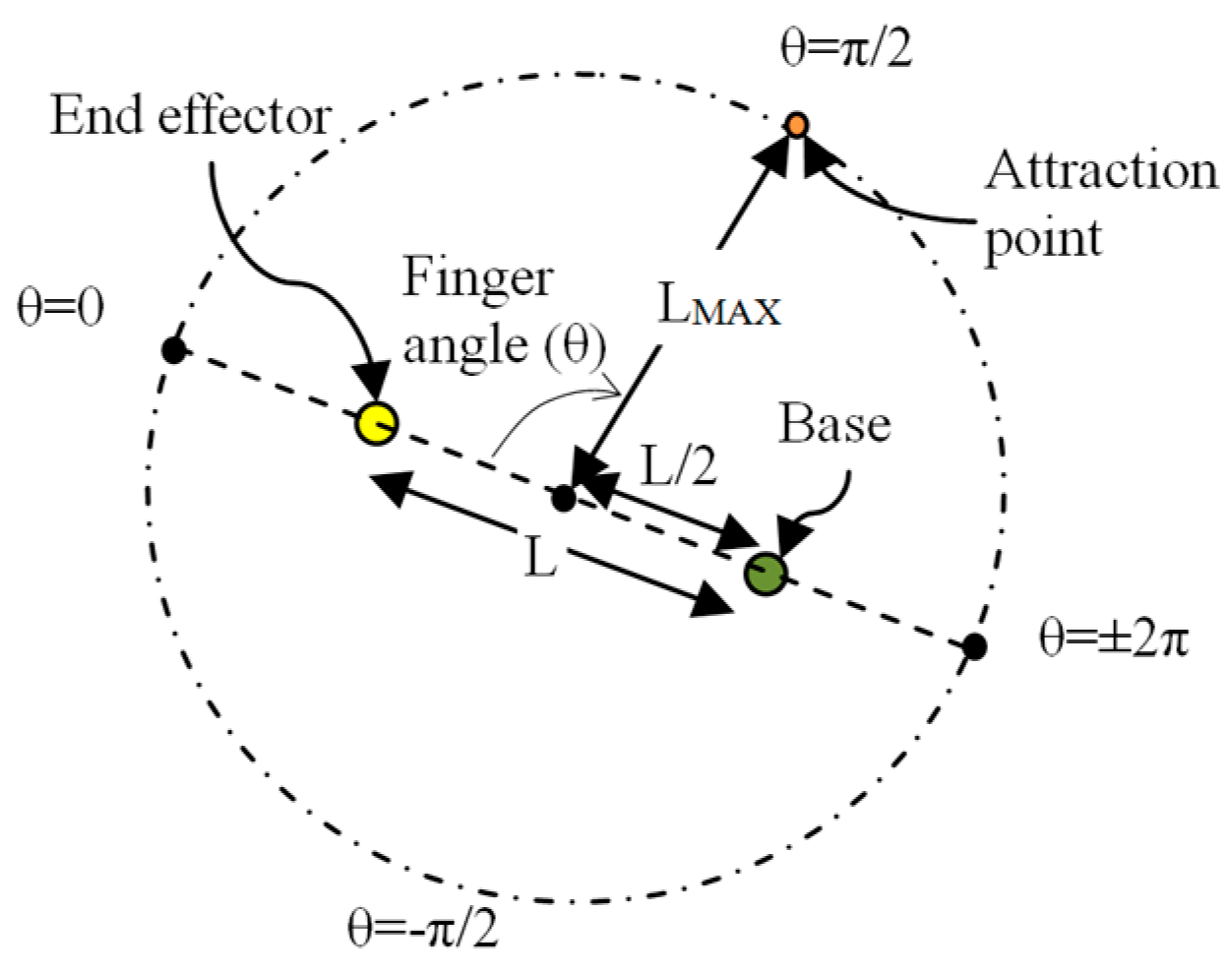 Proceedings 04 00031 g003