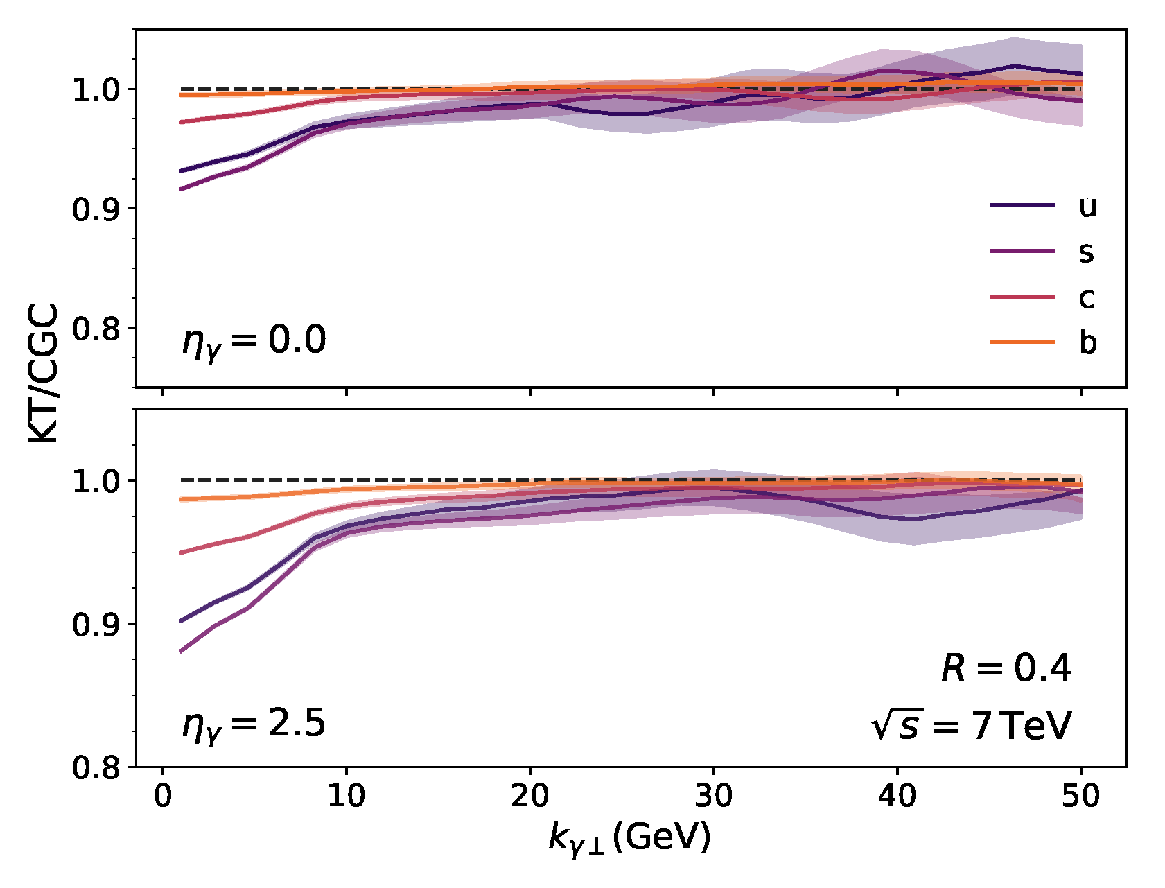 Proceedings 10 00033 g001