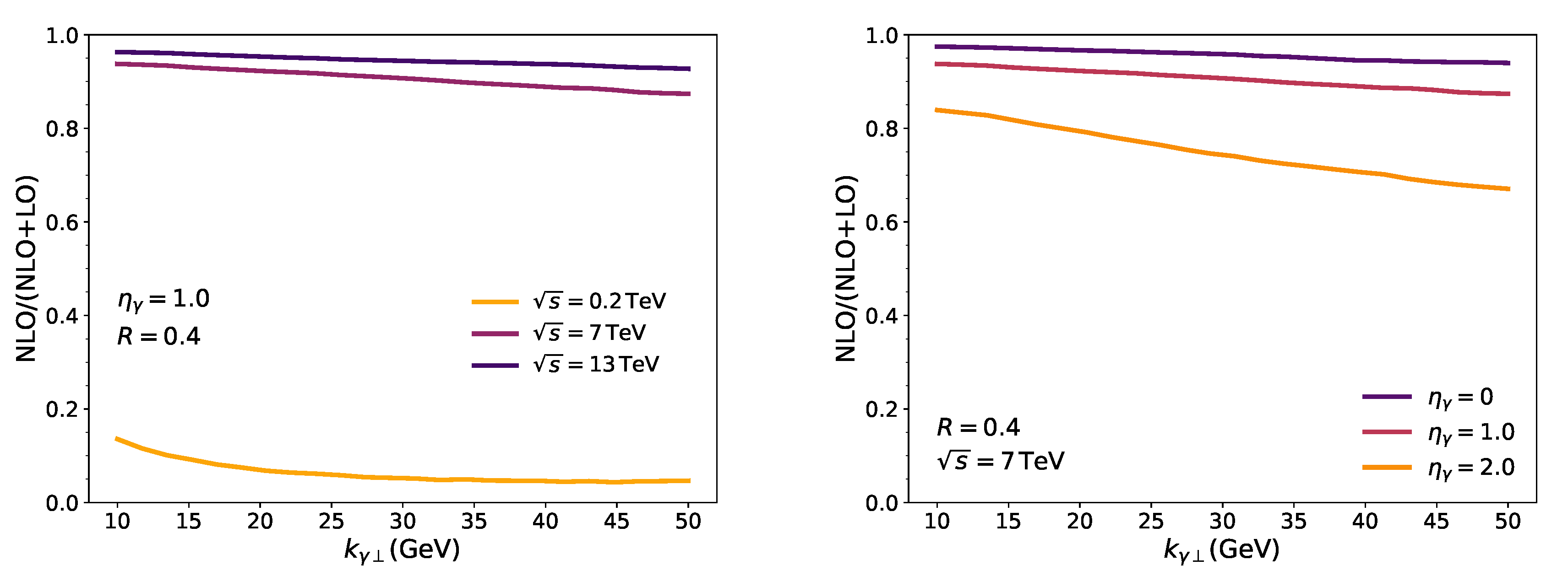Proceedings 10 00033 g002