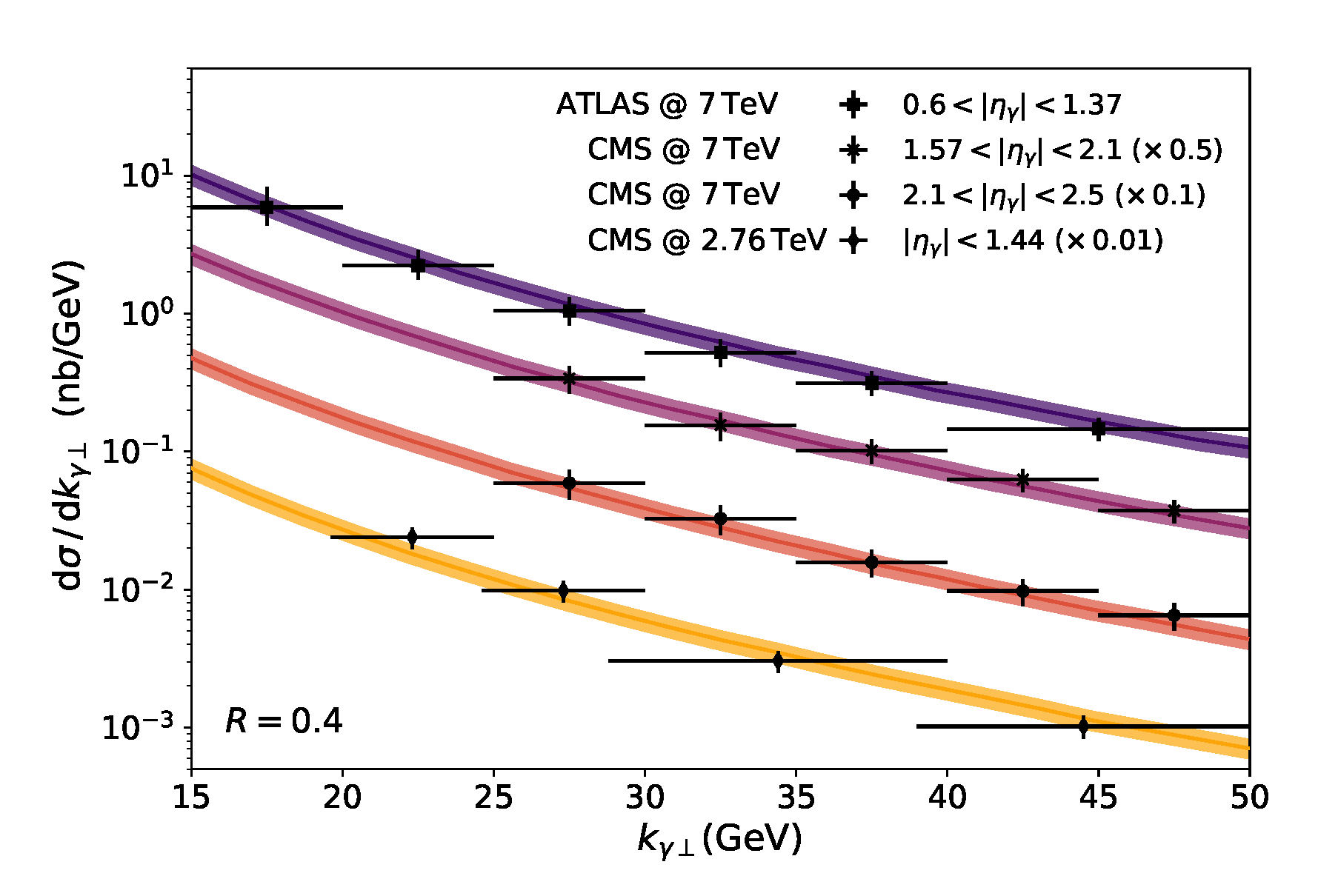 Proceedings 10 00033 g003