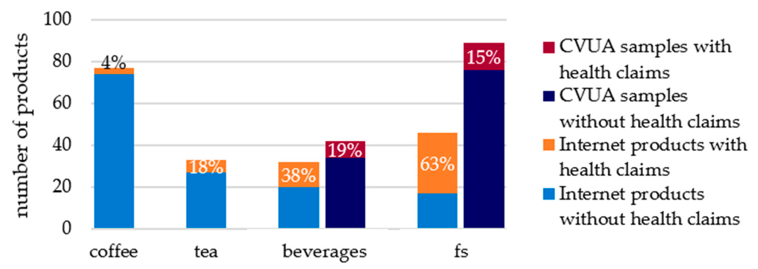 Proceedings 109 00020 g001 Proceedings 109 00020 g001
