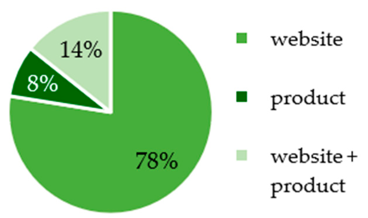 Proceedings 109 00020 g002 Proceedings 109 00020 g002