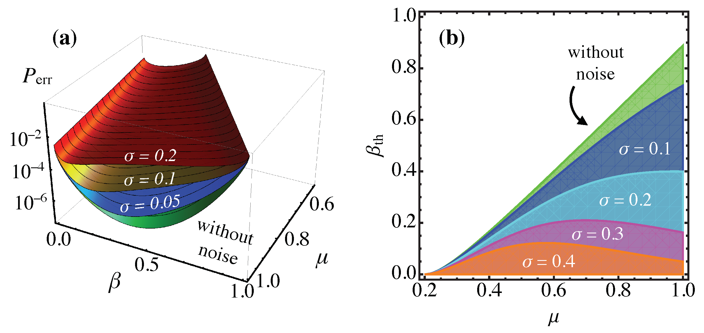 Proceedings 12 00058 g003