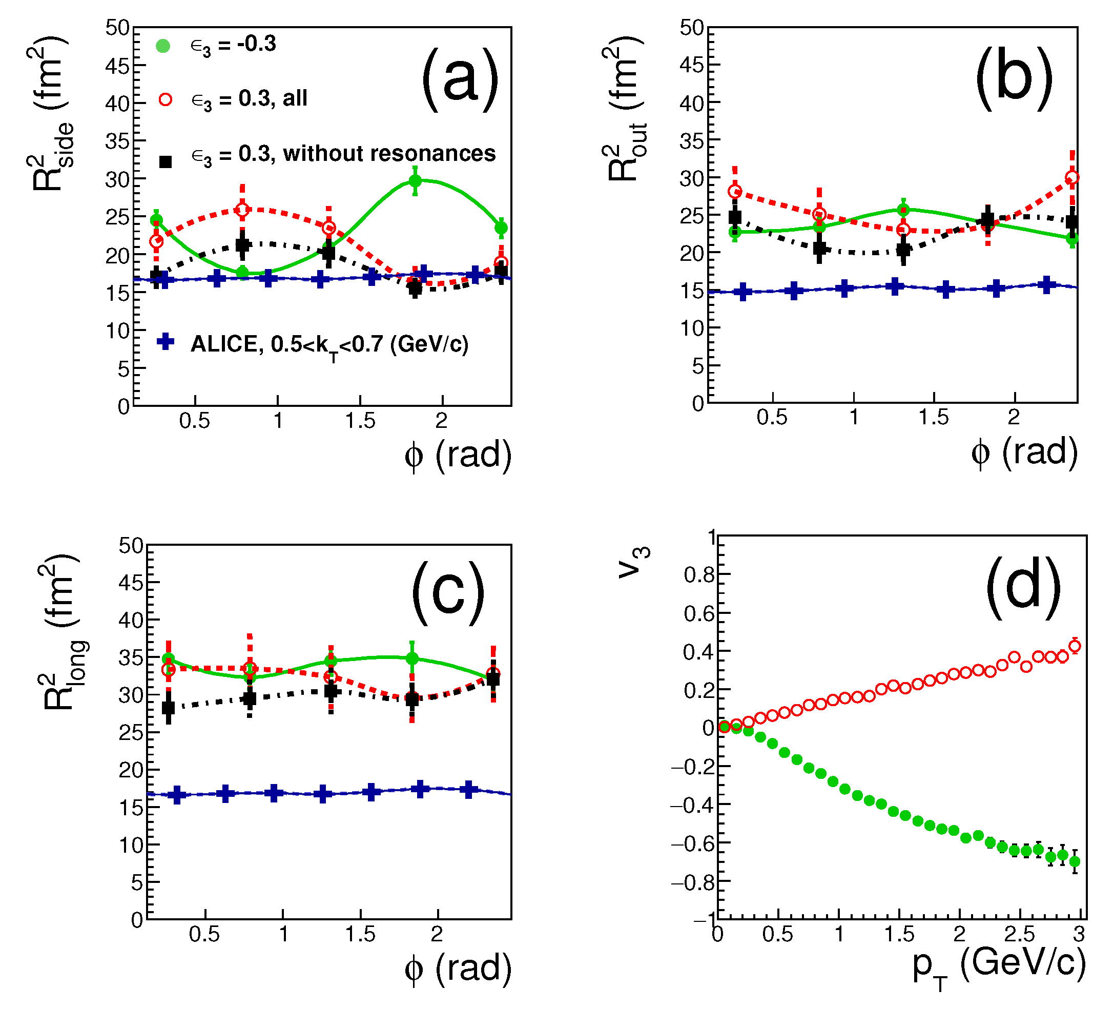 Proceedings 13 00003 g003