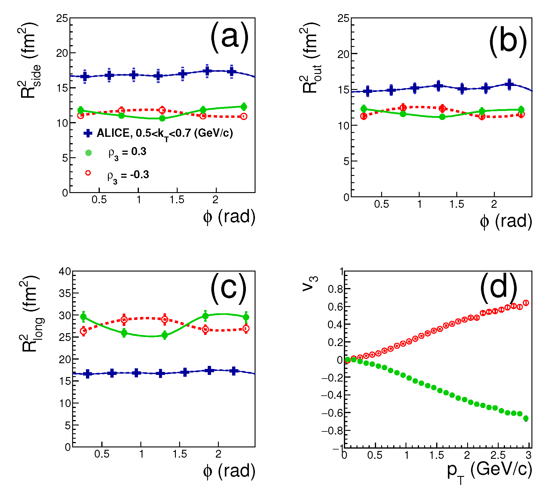 Proceedings 13 00003 g004