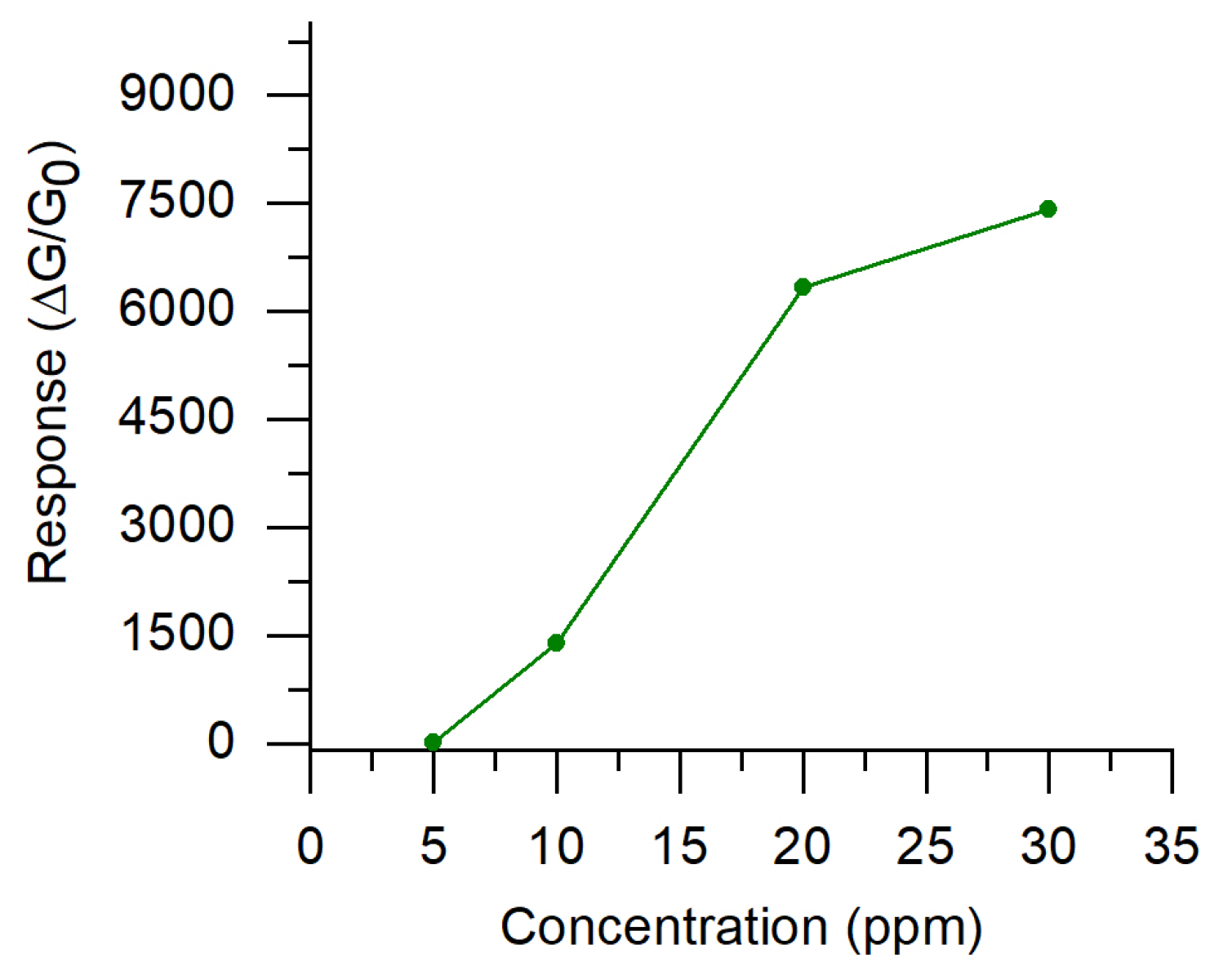 Proceedings 14 00021 g002