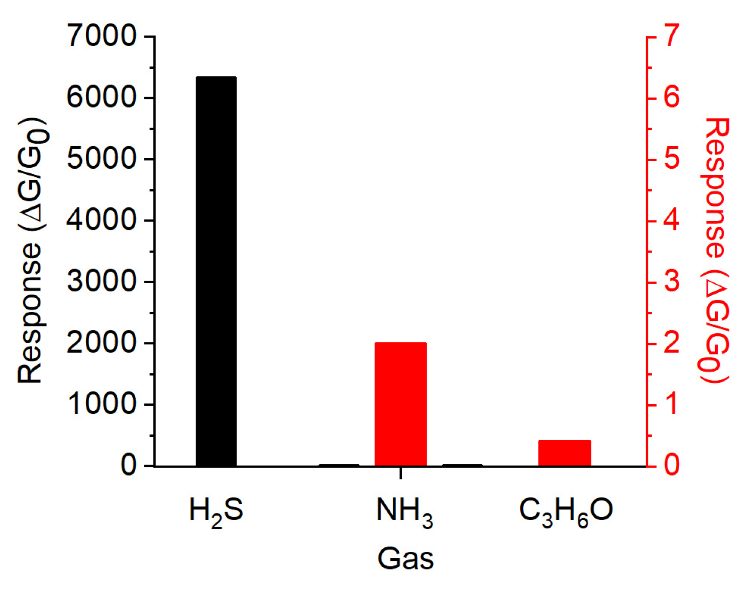 Proceedings 14 00021 g003